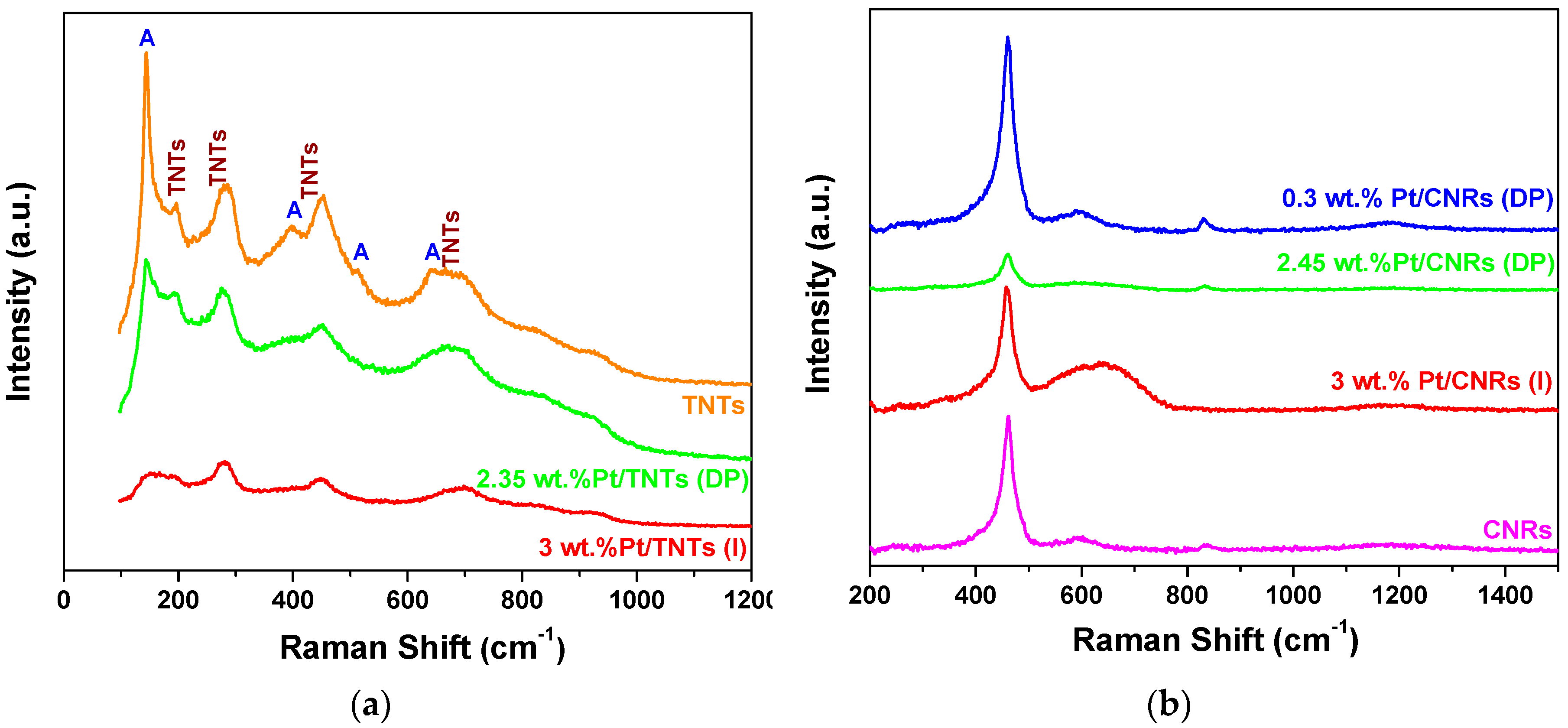 Catalysts 08 00544 g007