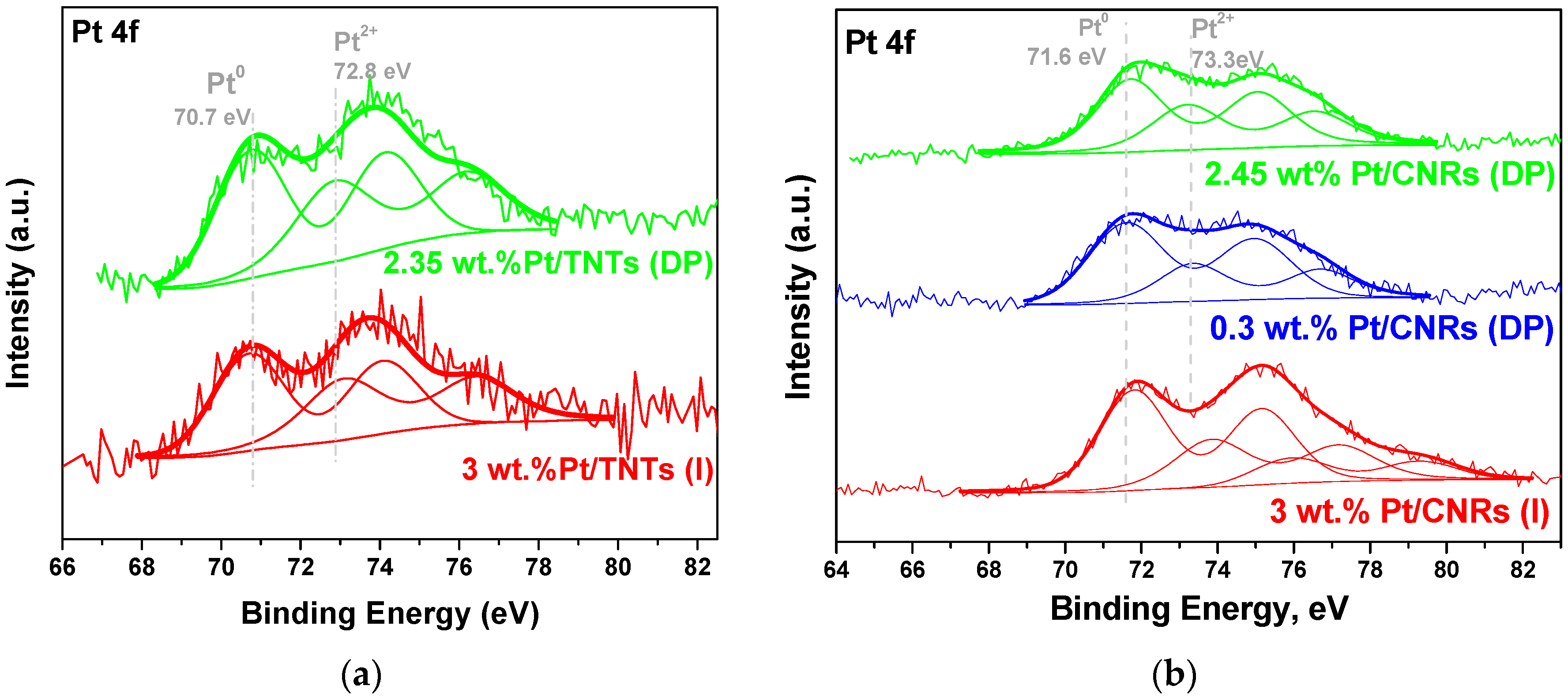 Catalysts 08 00544 g008