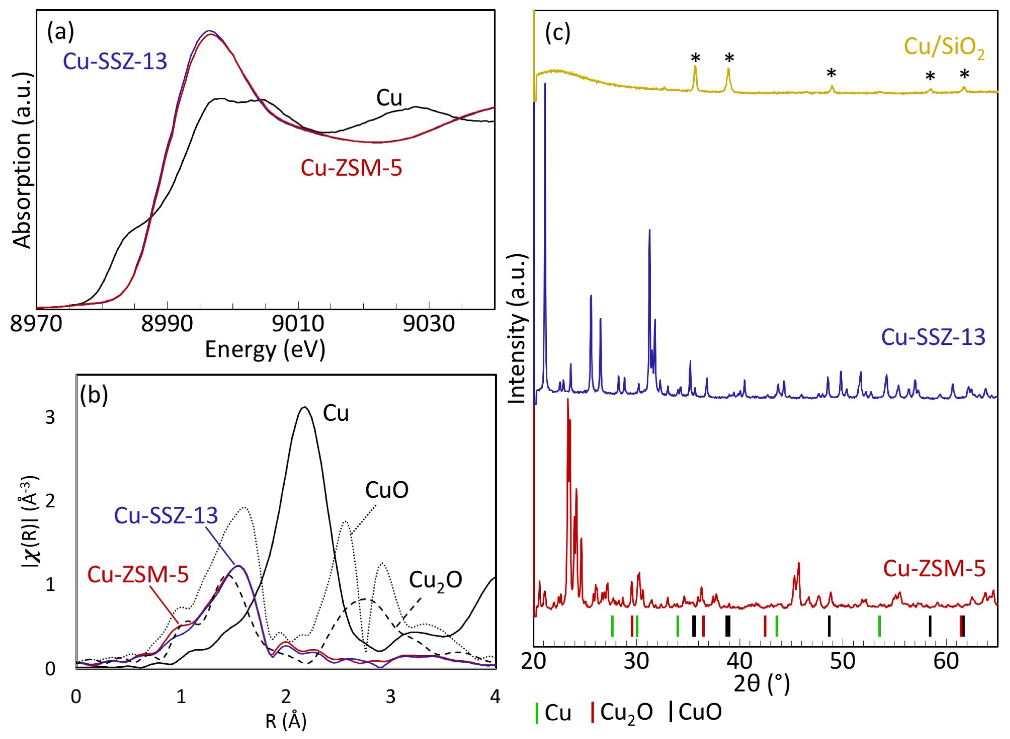 Catalysts 08 00545 g002 Catalysts 08 00545 g002