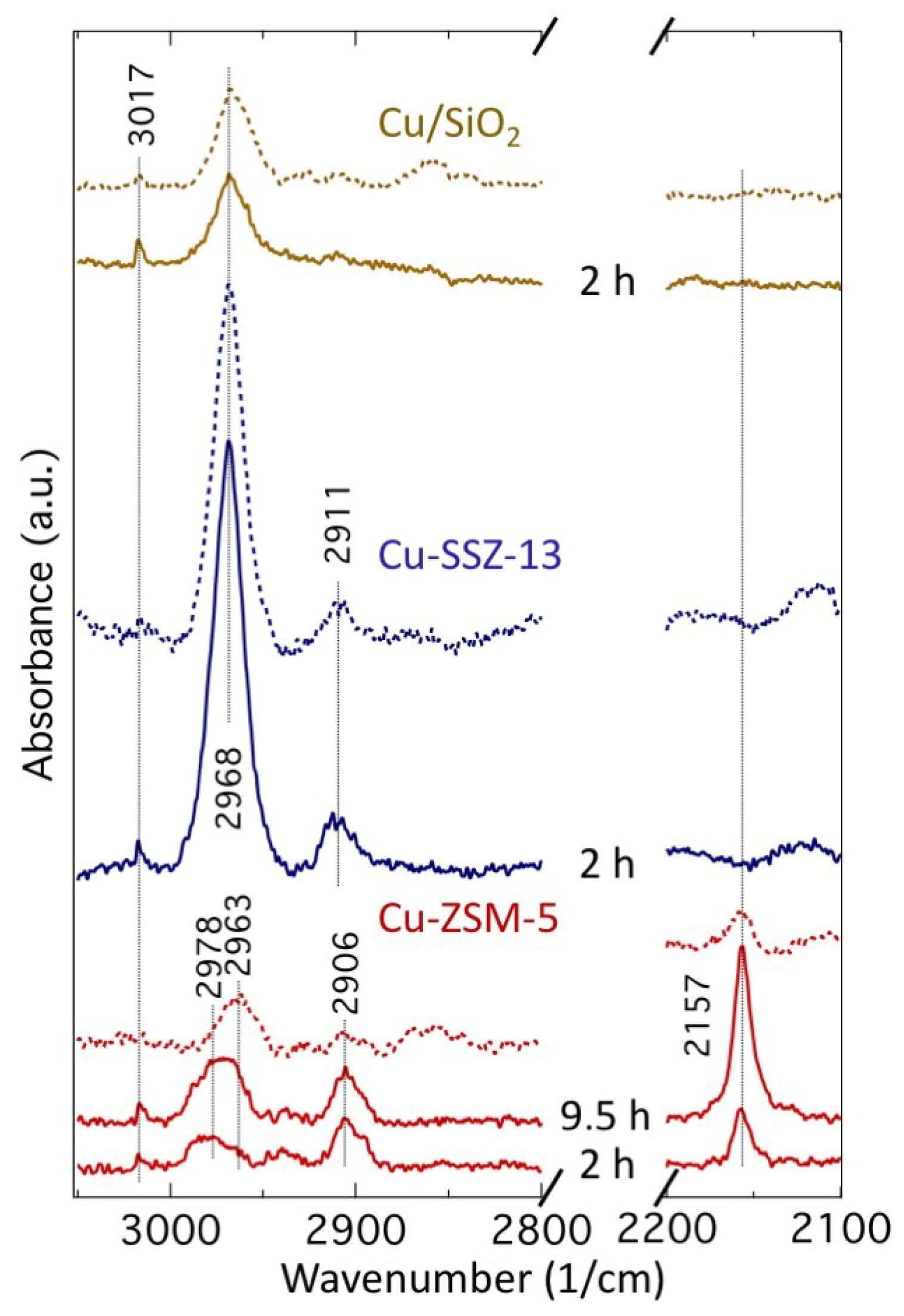 Catalysts 08 00545 g003 Catalysts 08 00545 g003