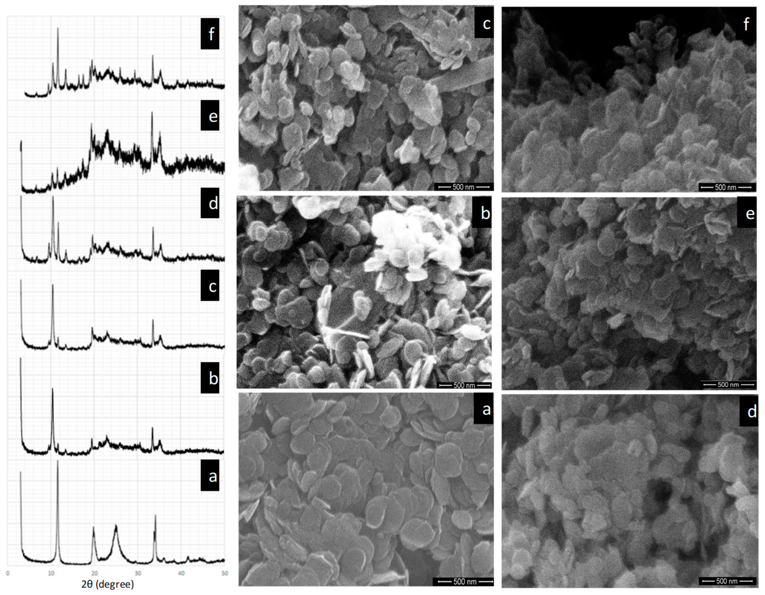 Catalysts 08 00546 g001 Catalysts 08 00546 g001