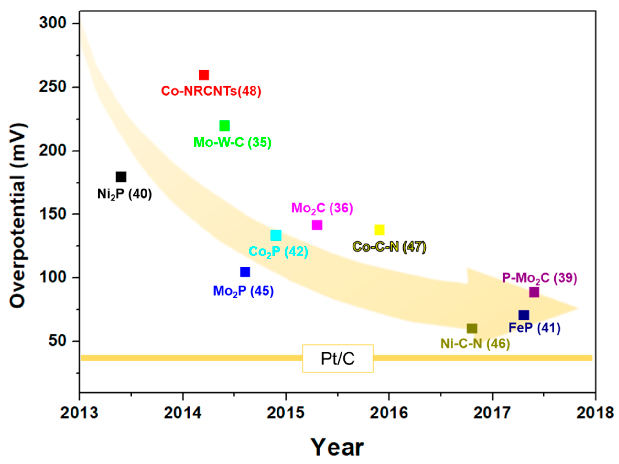 Catalysts 08 00551 g001