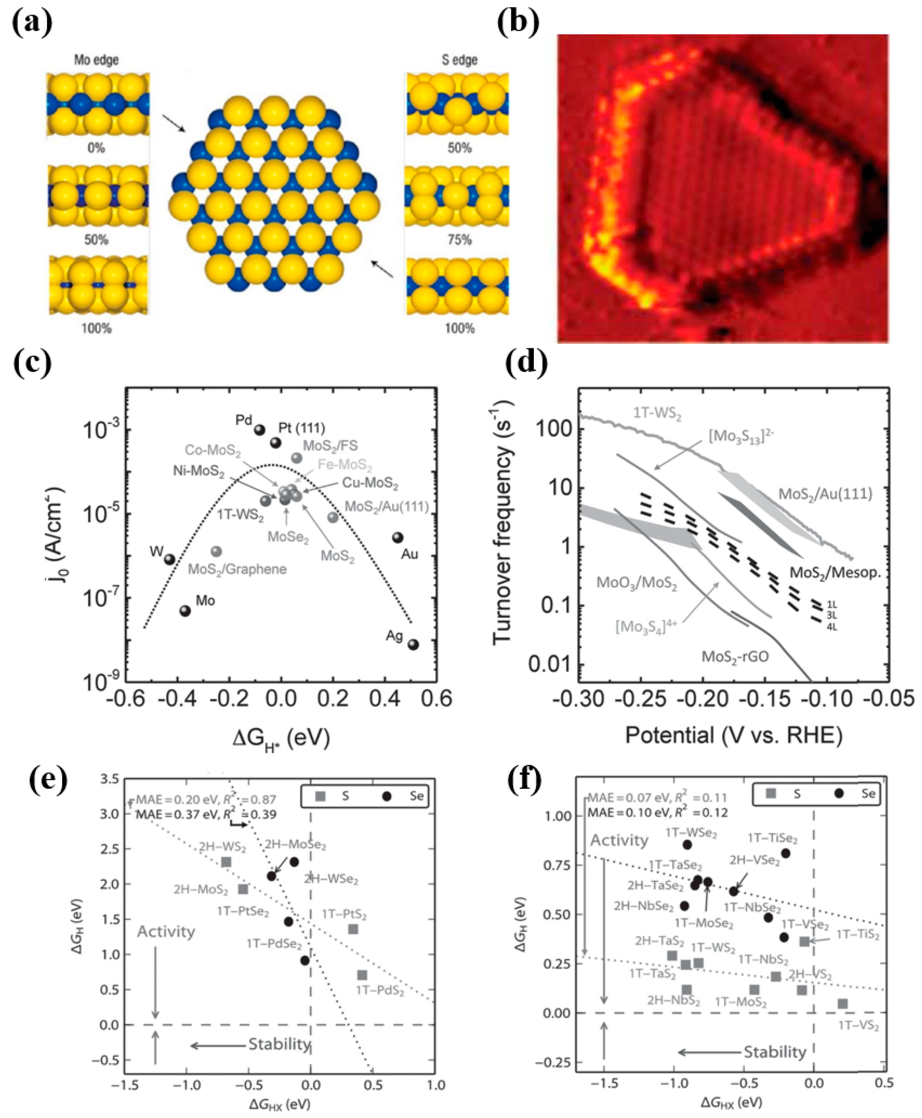 Catalysts 08 00551 g003