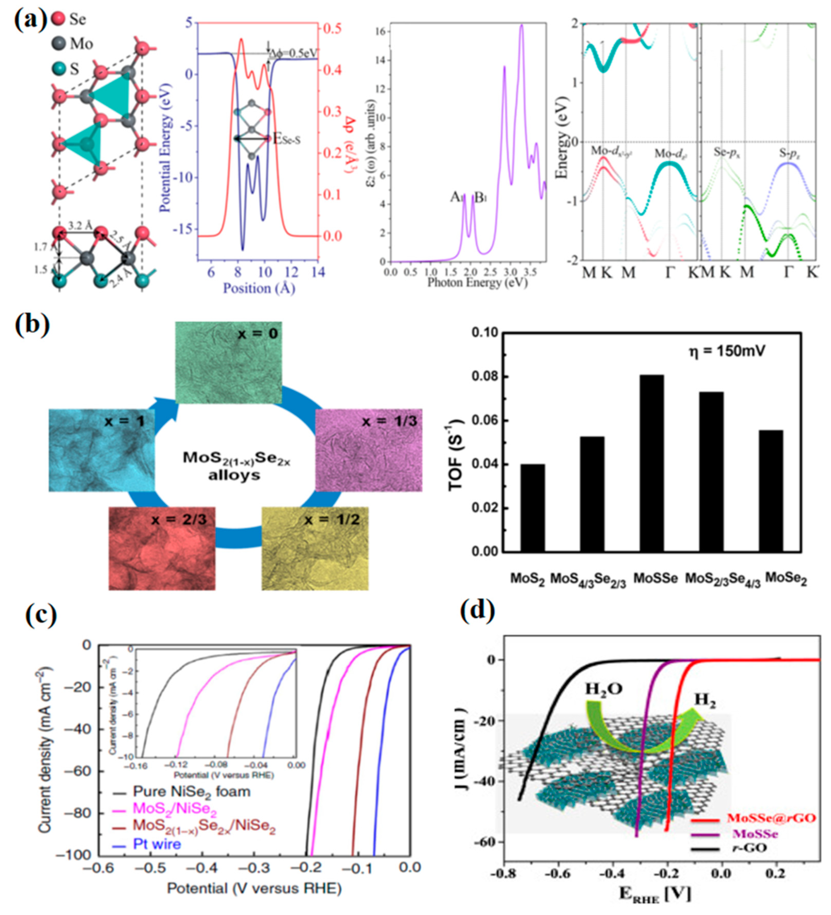 Catalysts 08 00551 g006