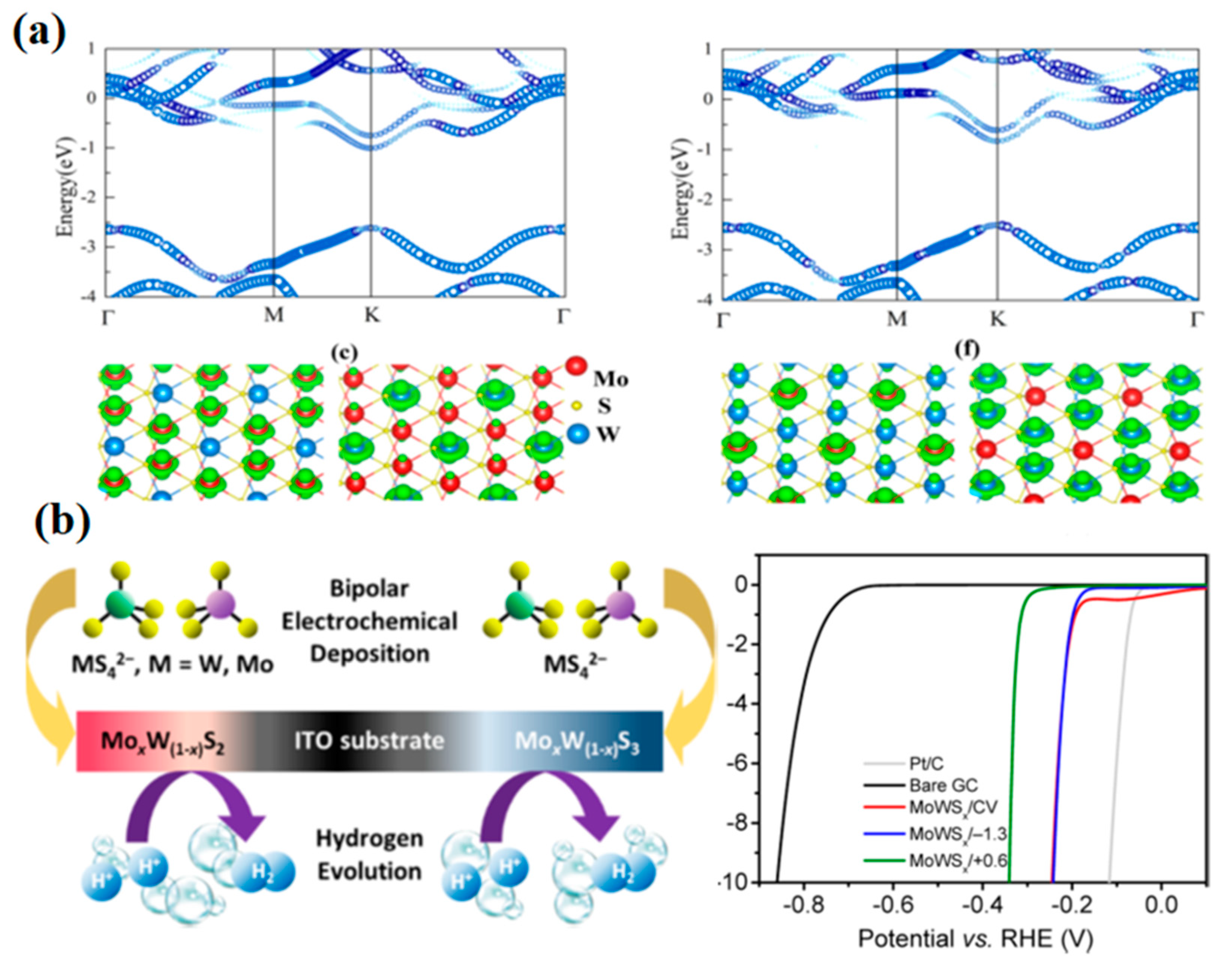 Catalysts 08 00551 g008