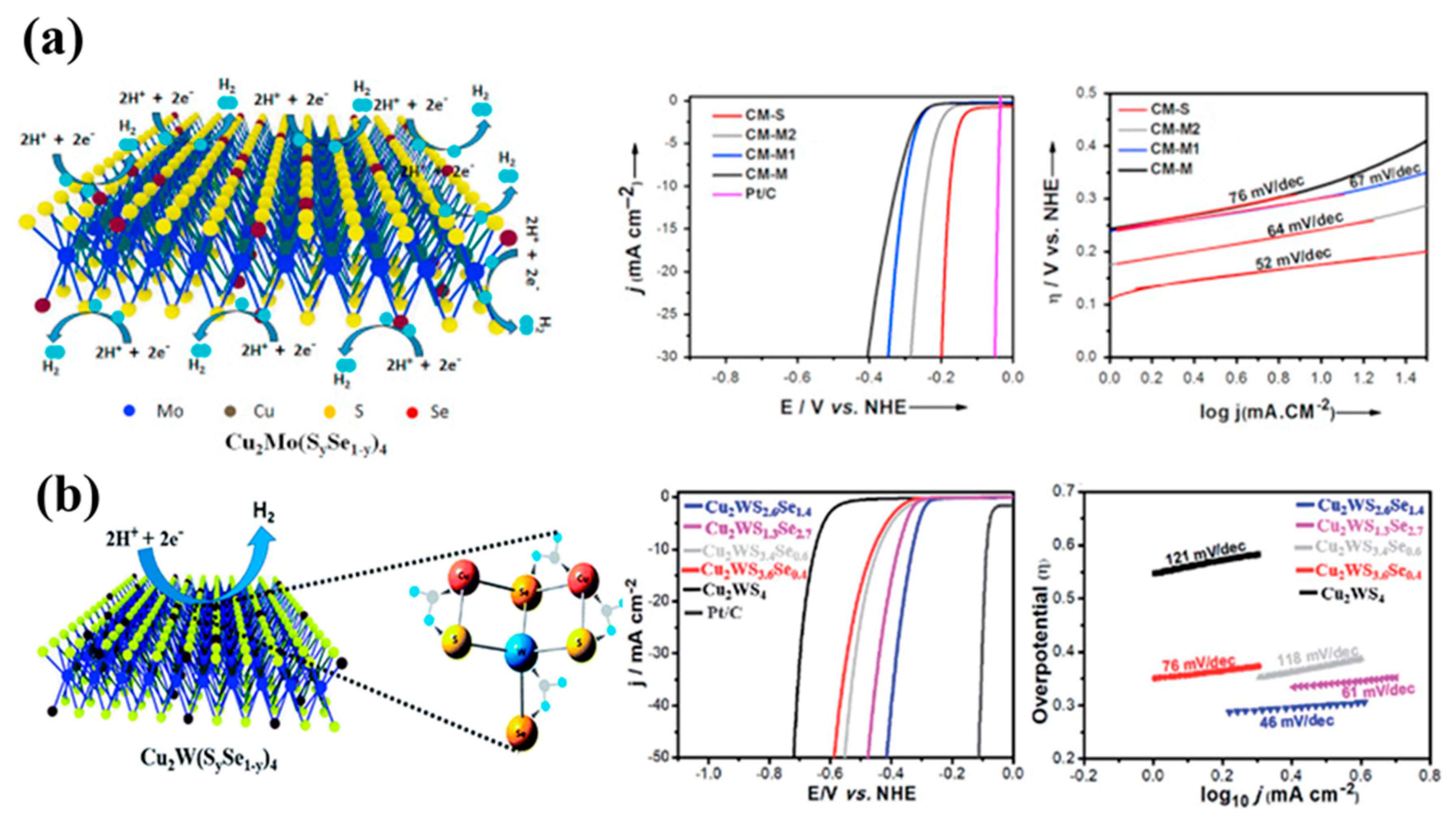 Catalysts 08 00551 g009