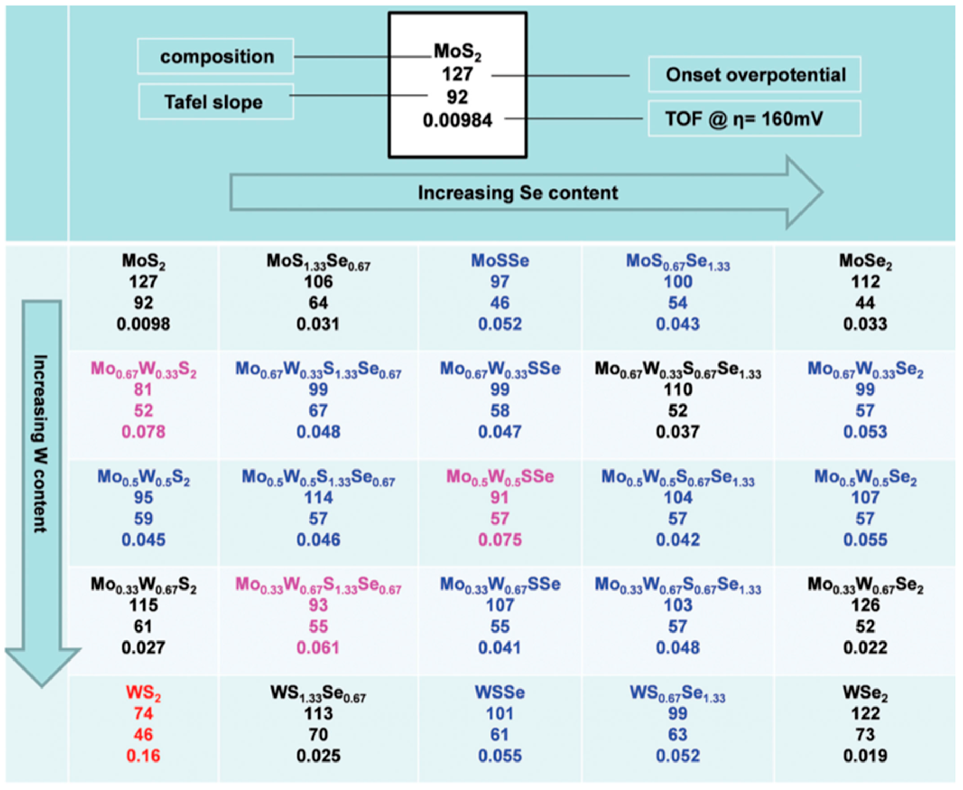 Catalysts 08 00551 g010