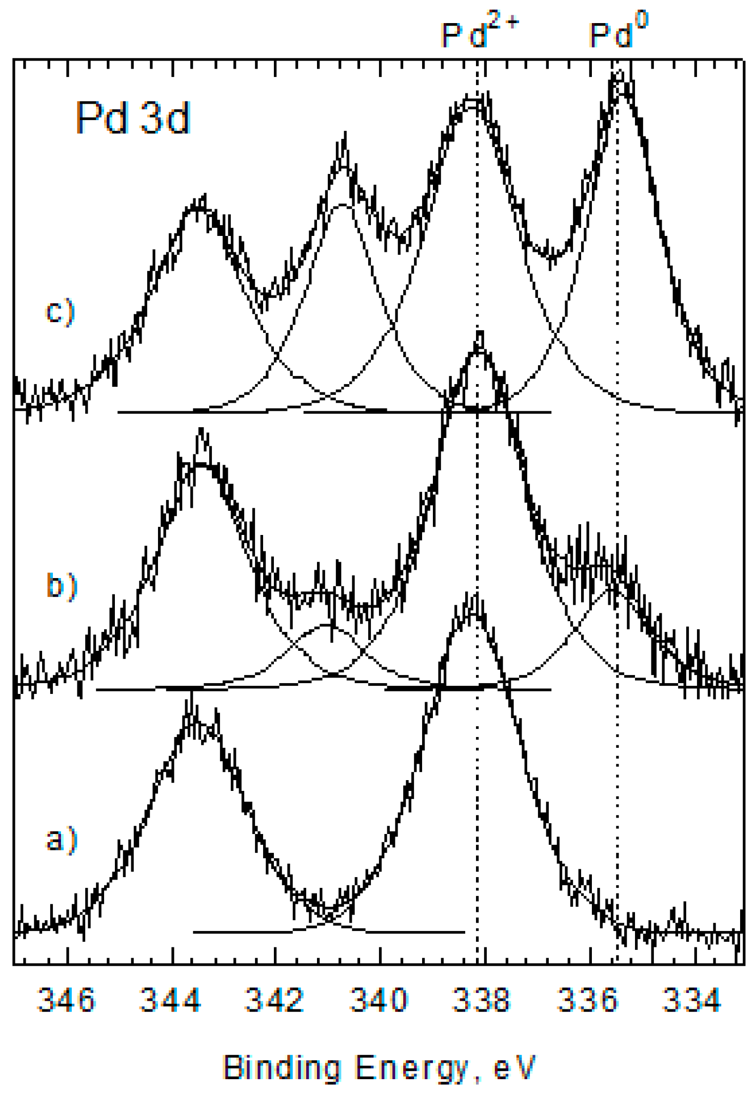 Catalysts 08 00552 g001 Catalysts 08 00552 g001