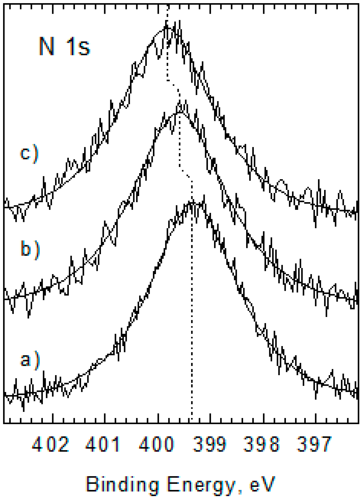 Catalysts 08 00552 g002 Catalysts 08 00552 g002