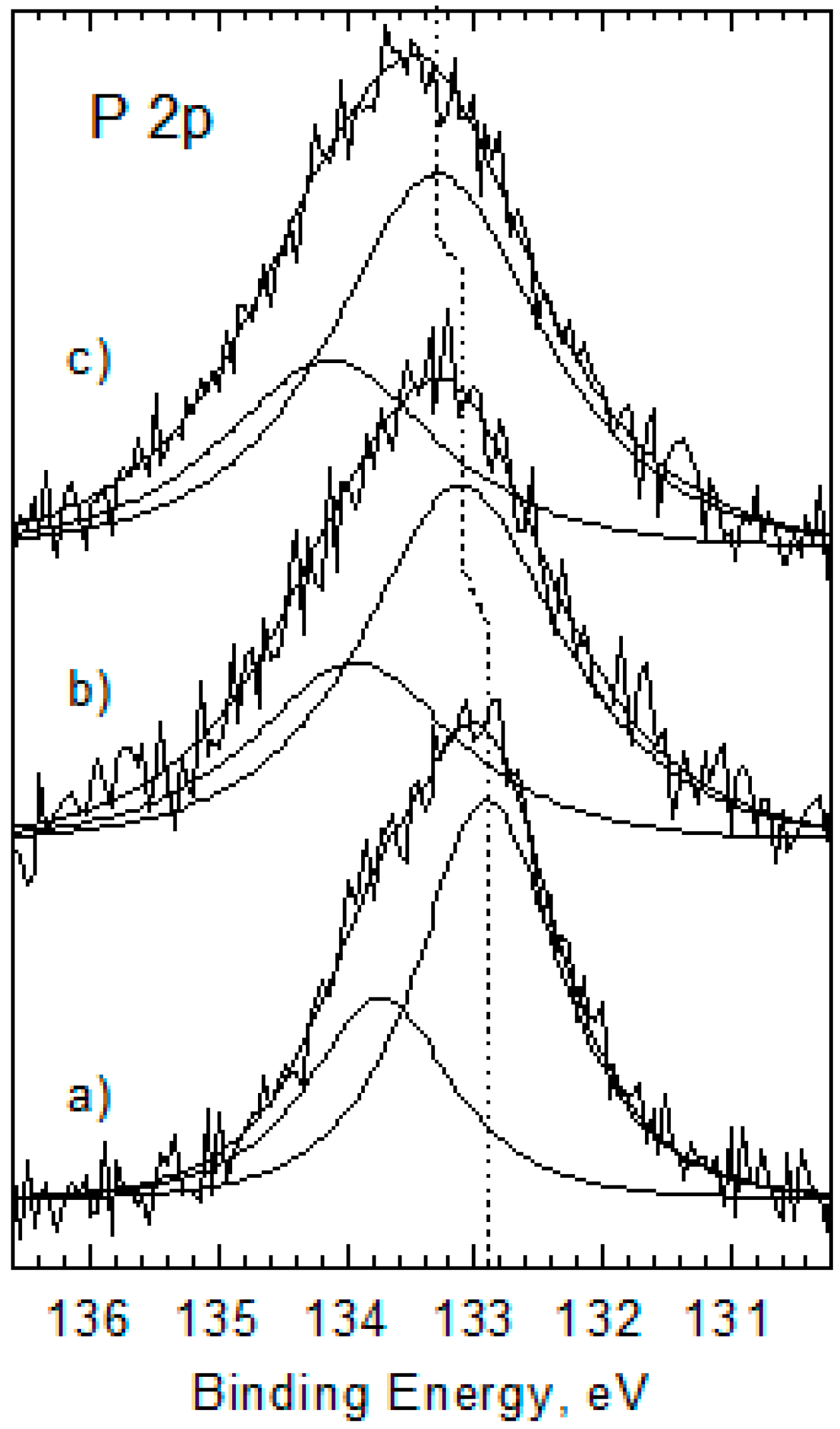 Catalysts 08 00552 g003 Catalysts 08 00552 g003