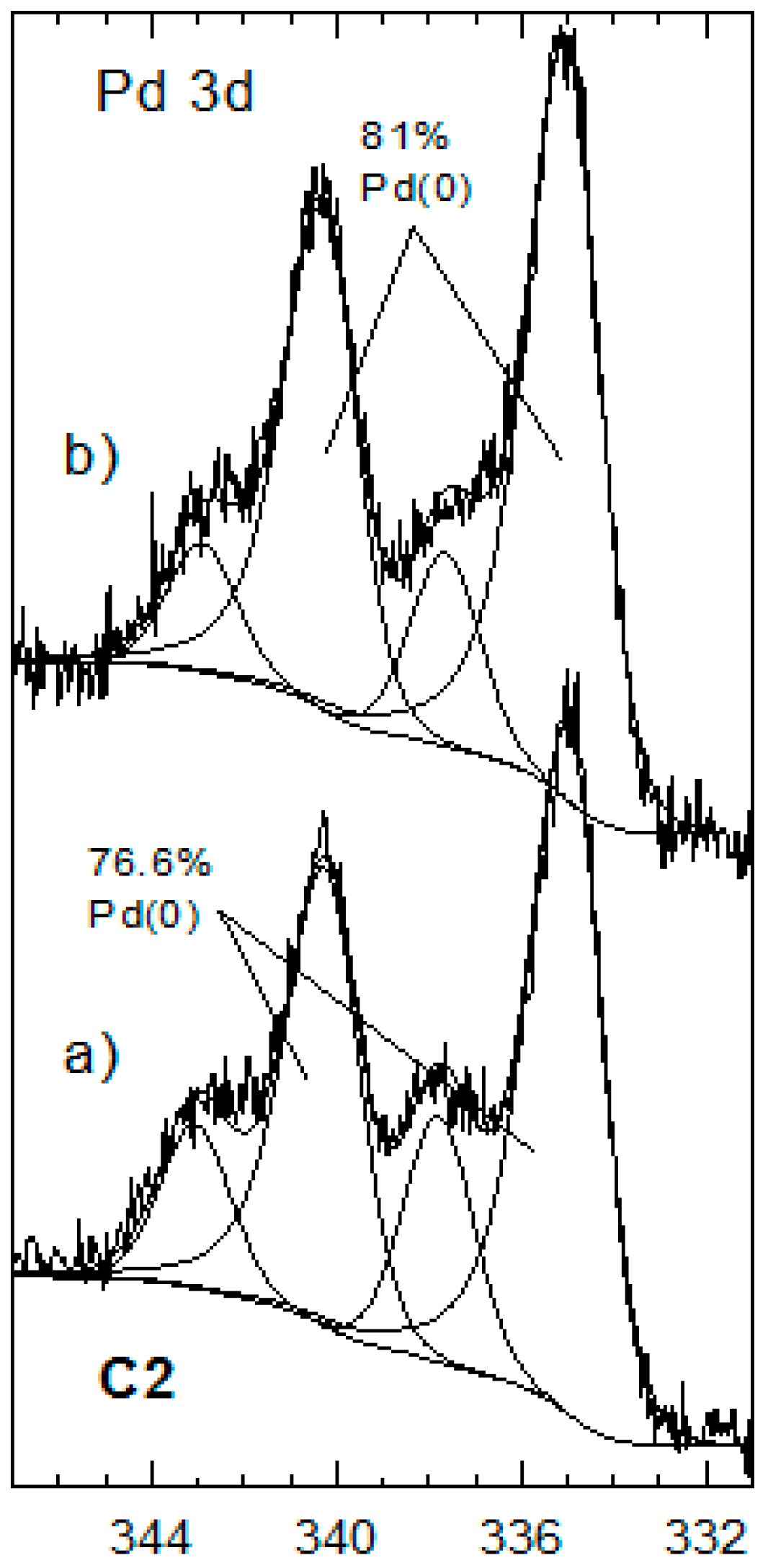 Catalysts 08 00552 g004 Catalysts 08 00552 g004