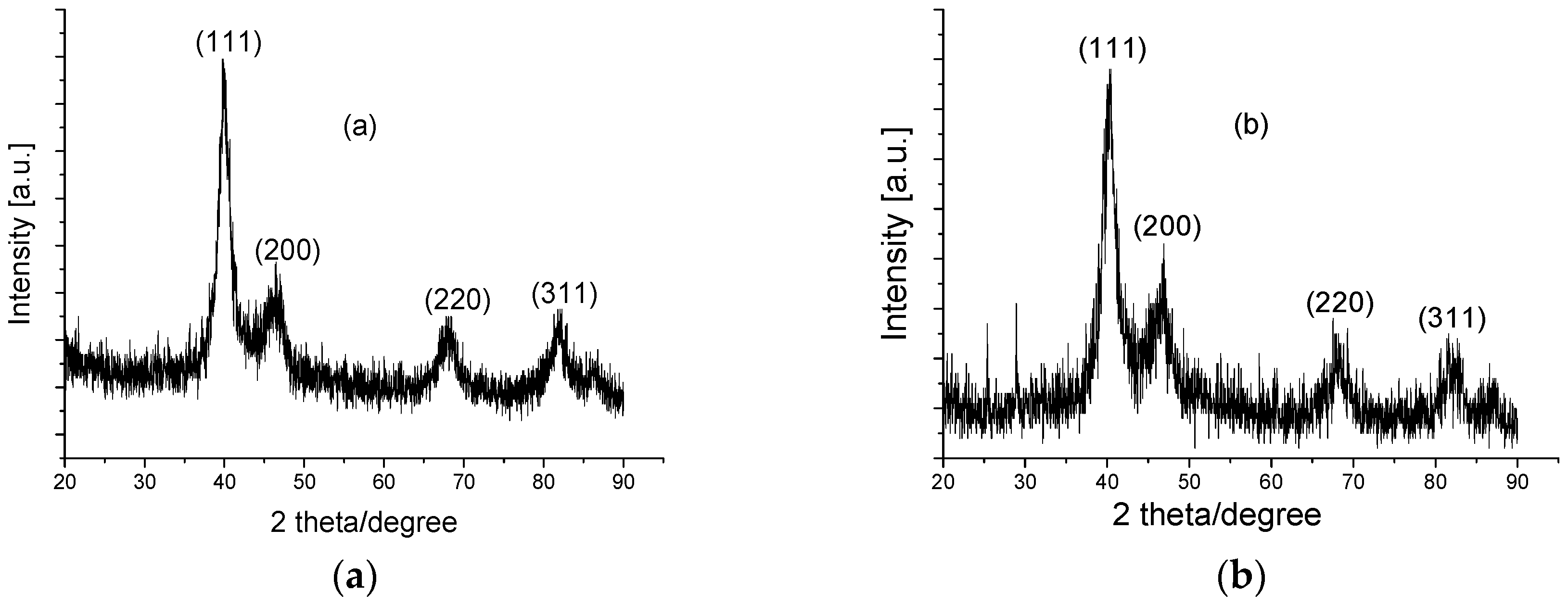 Catalysts 08 00552 g005 Catalysts 08 00552 g005