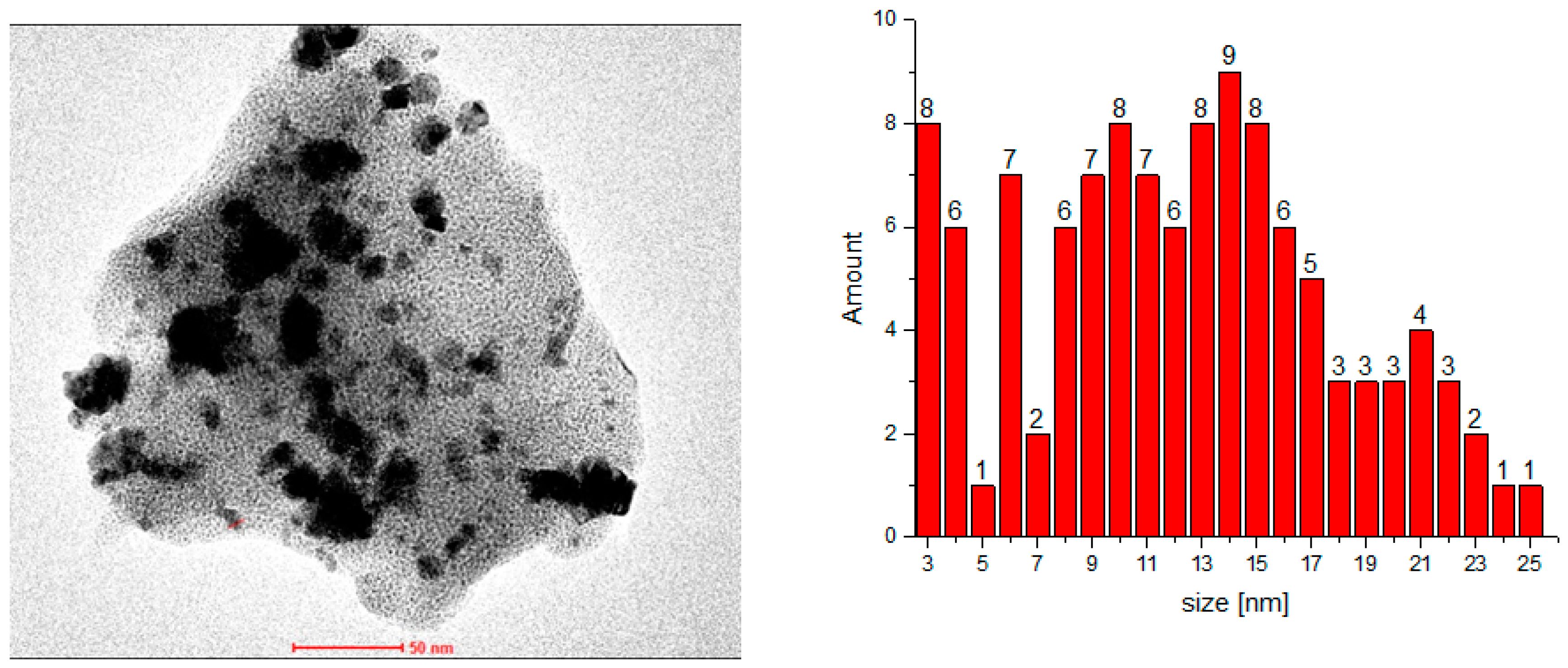 Catalysts 08 00552 g006 Catalysts 08 00552 g006