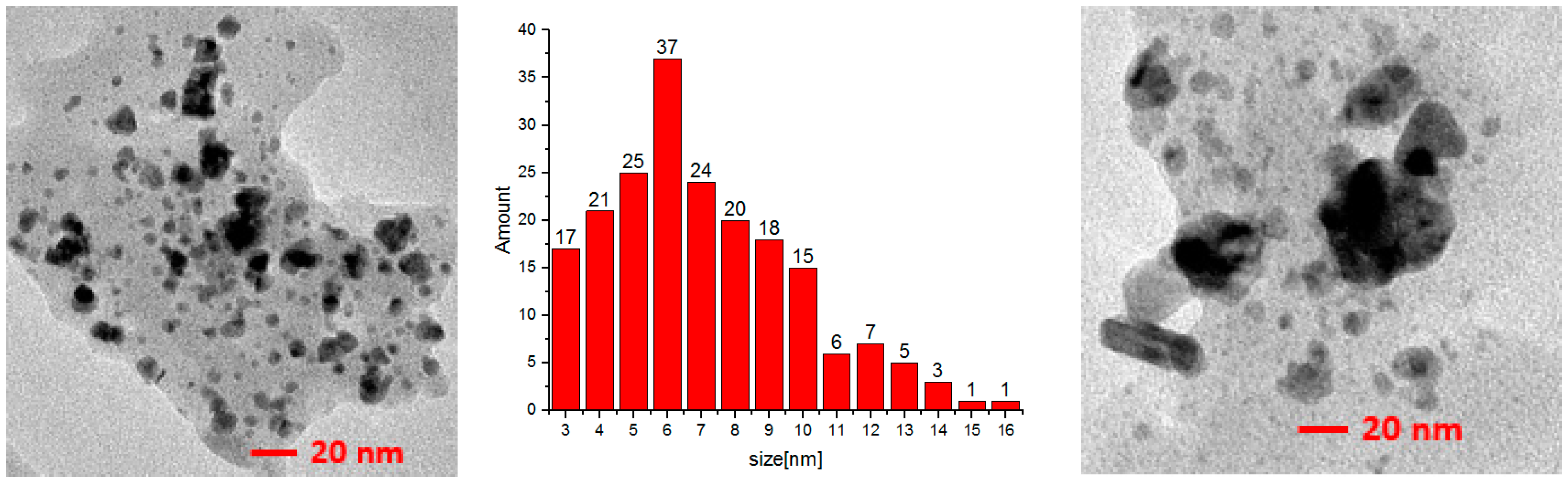 Catalysts 08 00552 g007 Catalysts 08 00552 g007