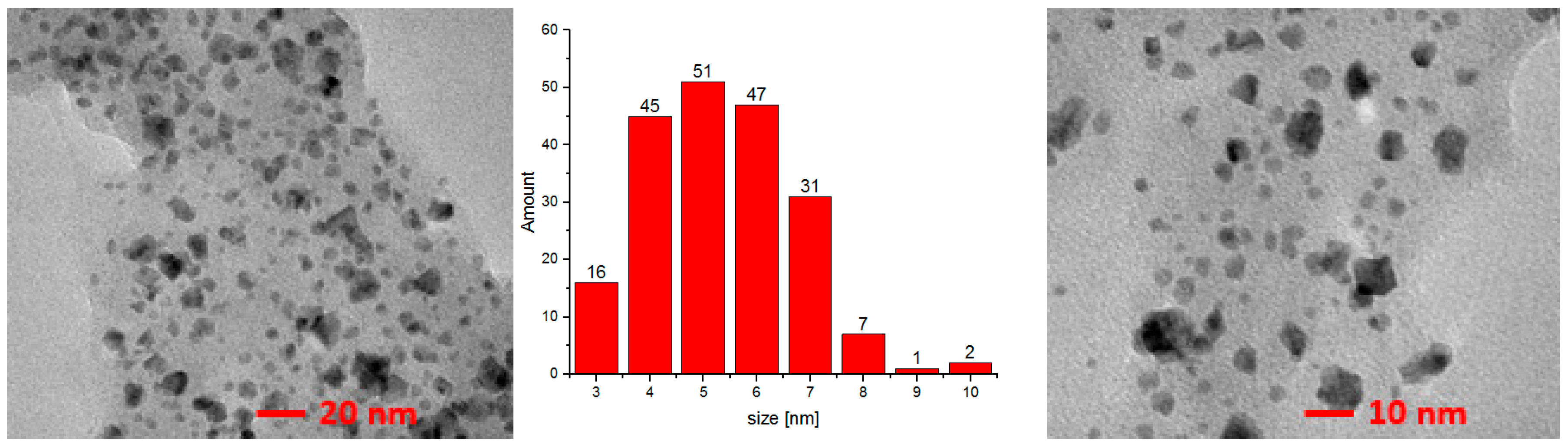 Catalysts 08 00552 g008 Catalysts 08 00552 g008