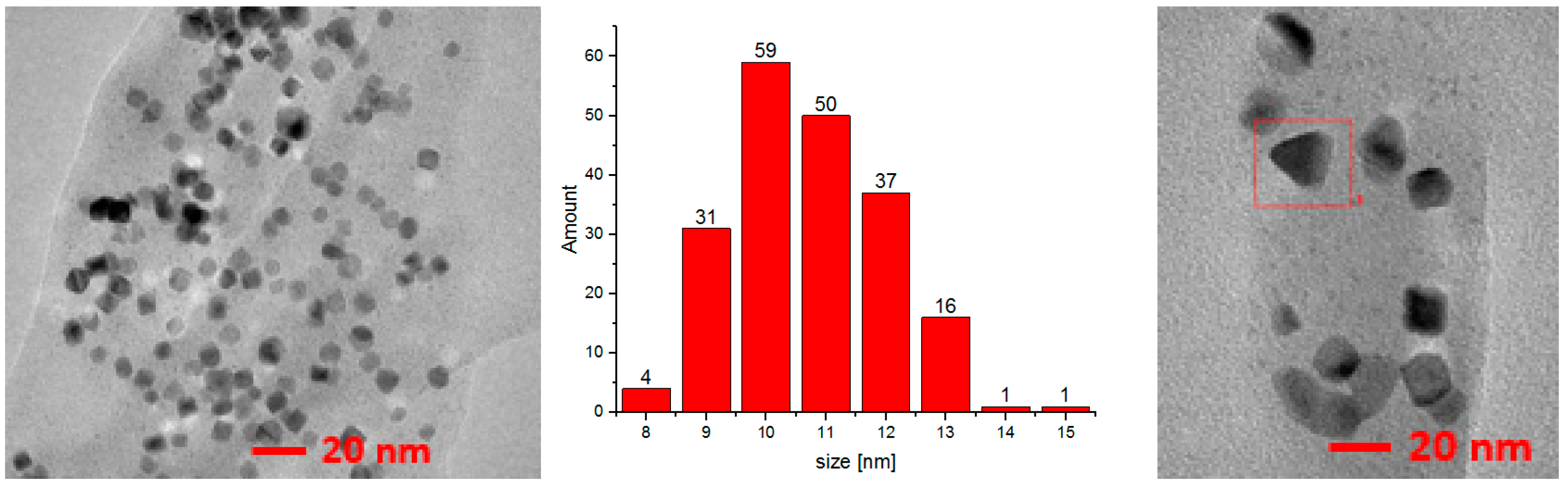 Catalysts 08 00552 g009 Catalysts 08 00552 g009