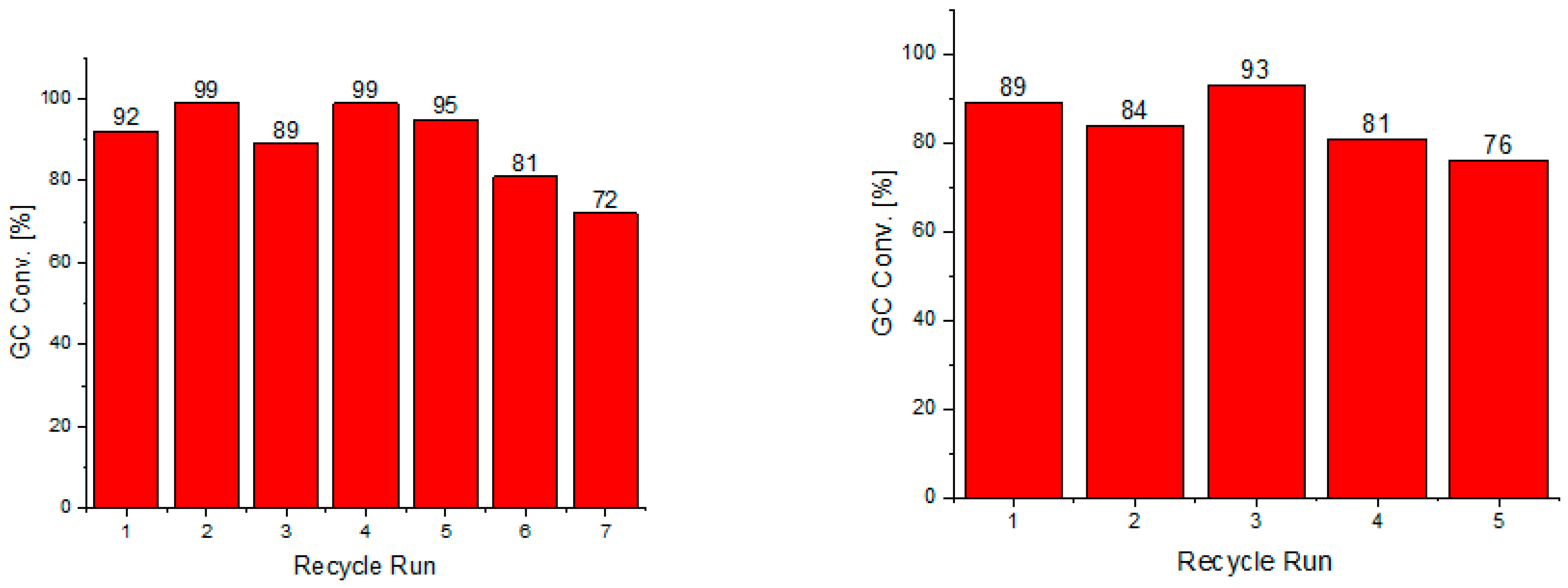 Catalysts 08 00552 g011 Catalysts 08 00552 g011