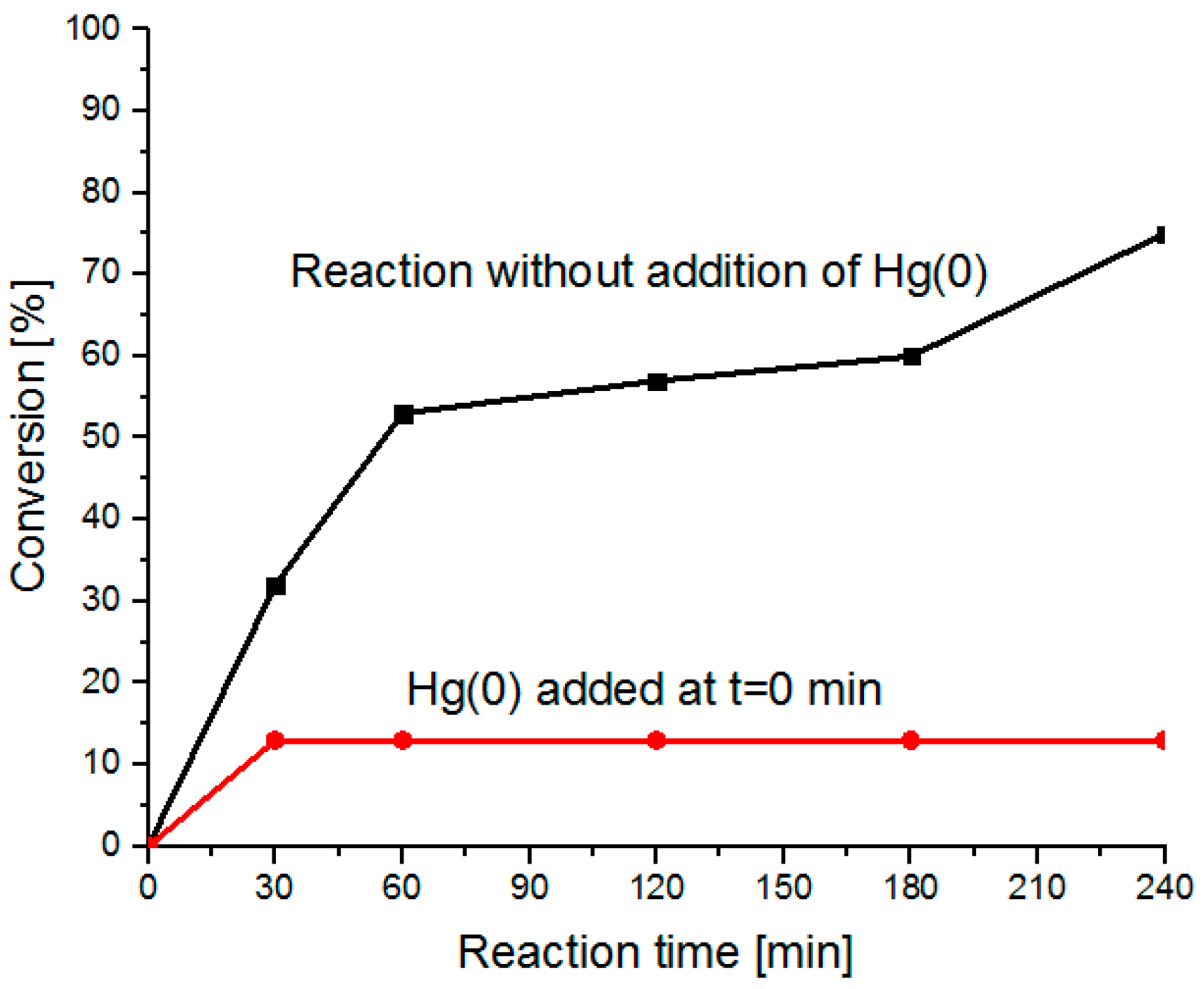 Catalysts 08 00552 g013 Catalysts 08 00552 g013