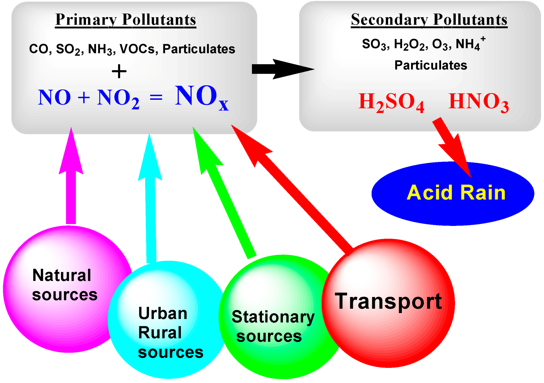 Catalysts 08 00553 g001