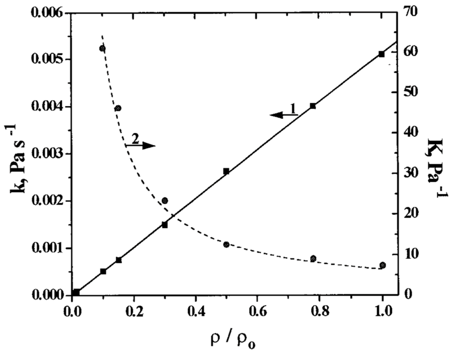Catalysts 08 00553 g006