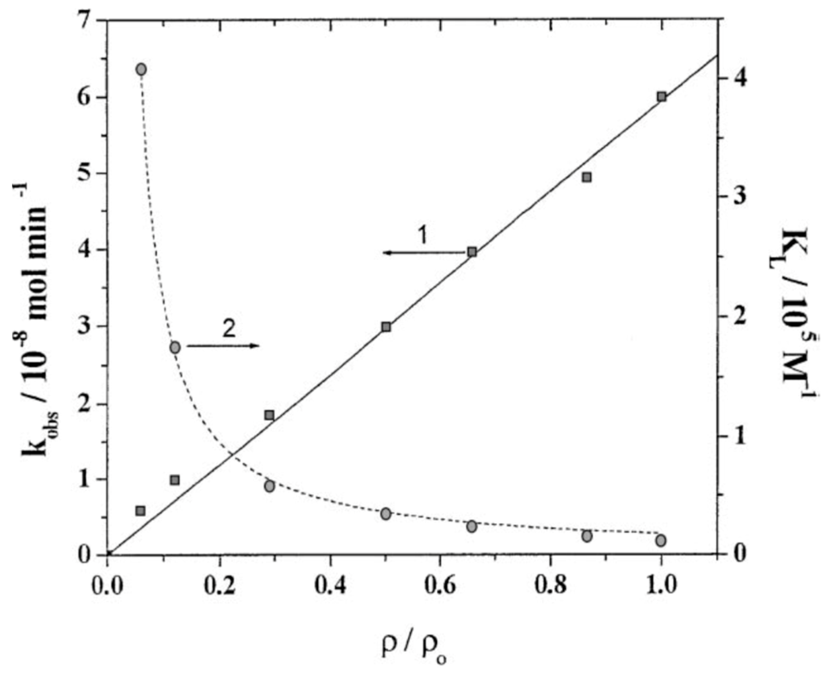 Catalysts 08 00553 g007
