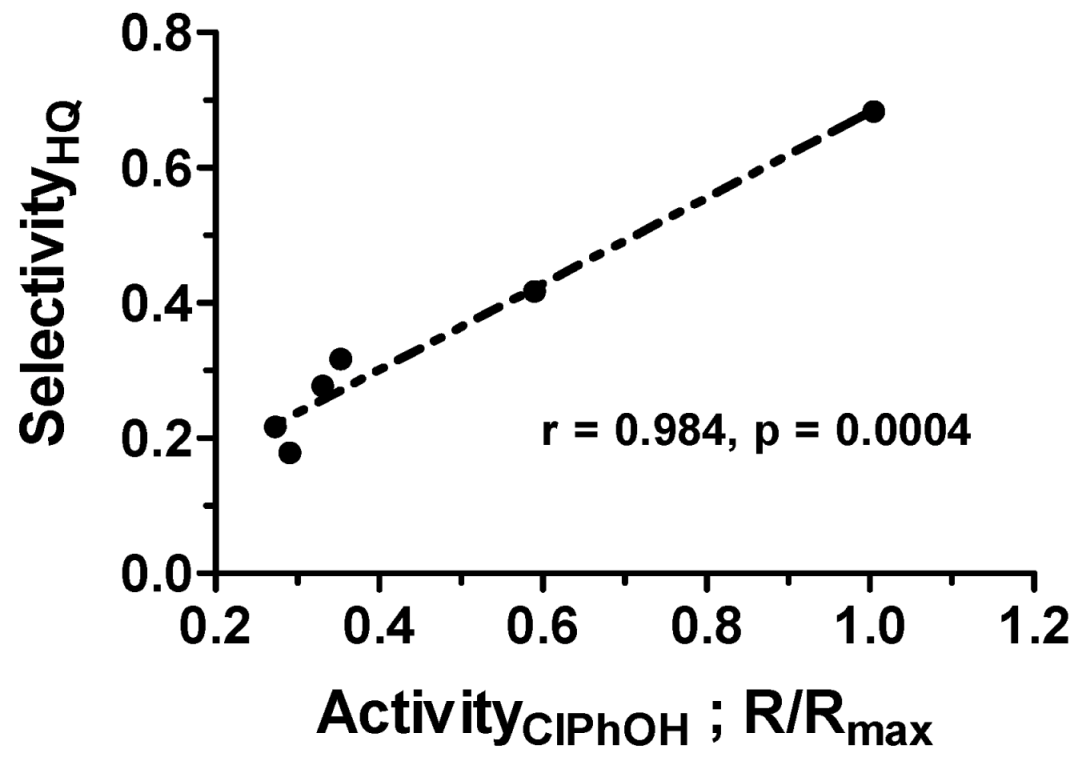 Catalysts 08 00553 g008
