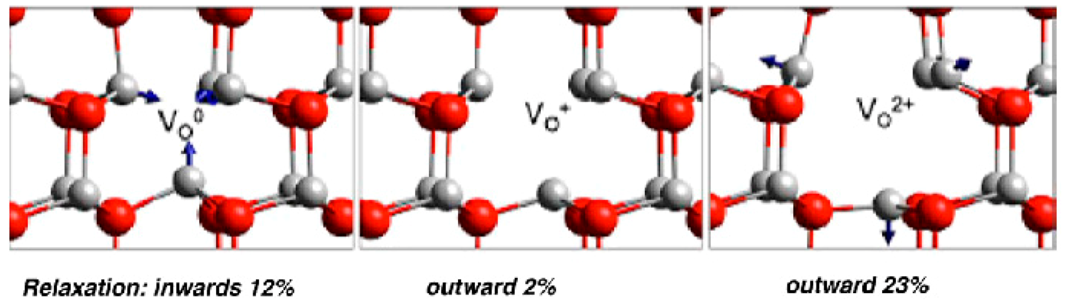 Catalysts 08 00553 g010