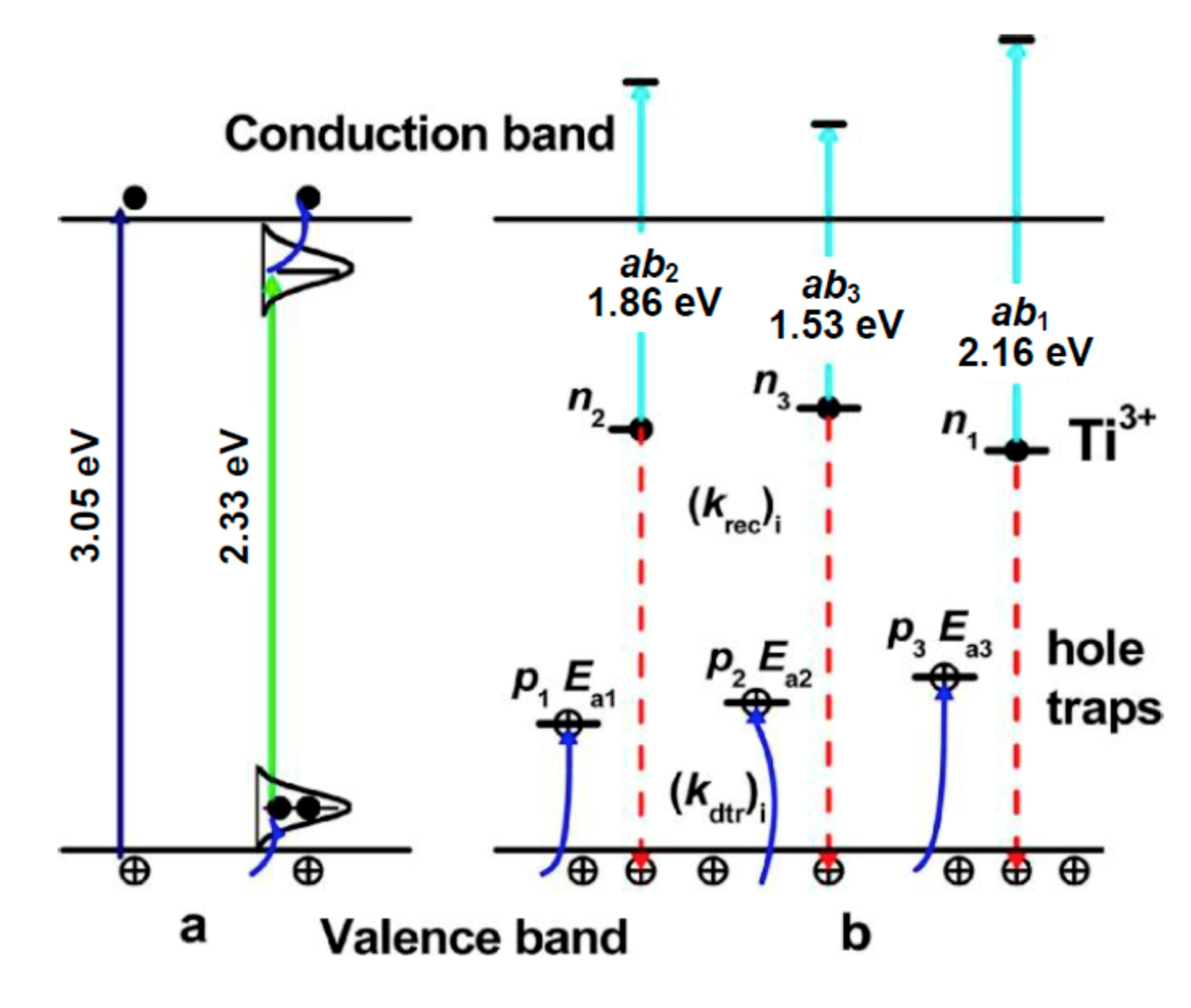 Catalysts 08 00553 g011