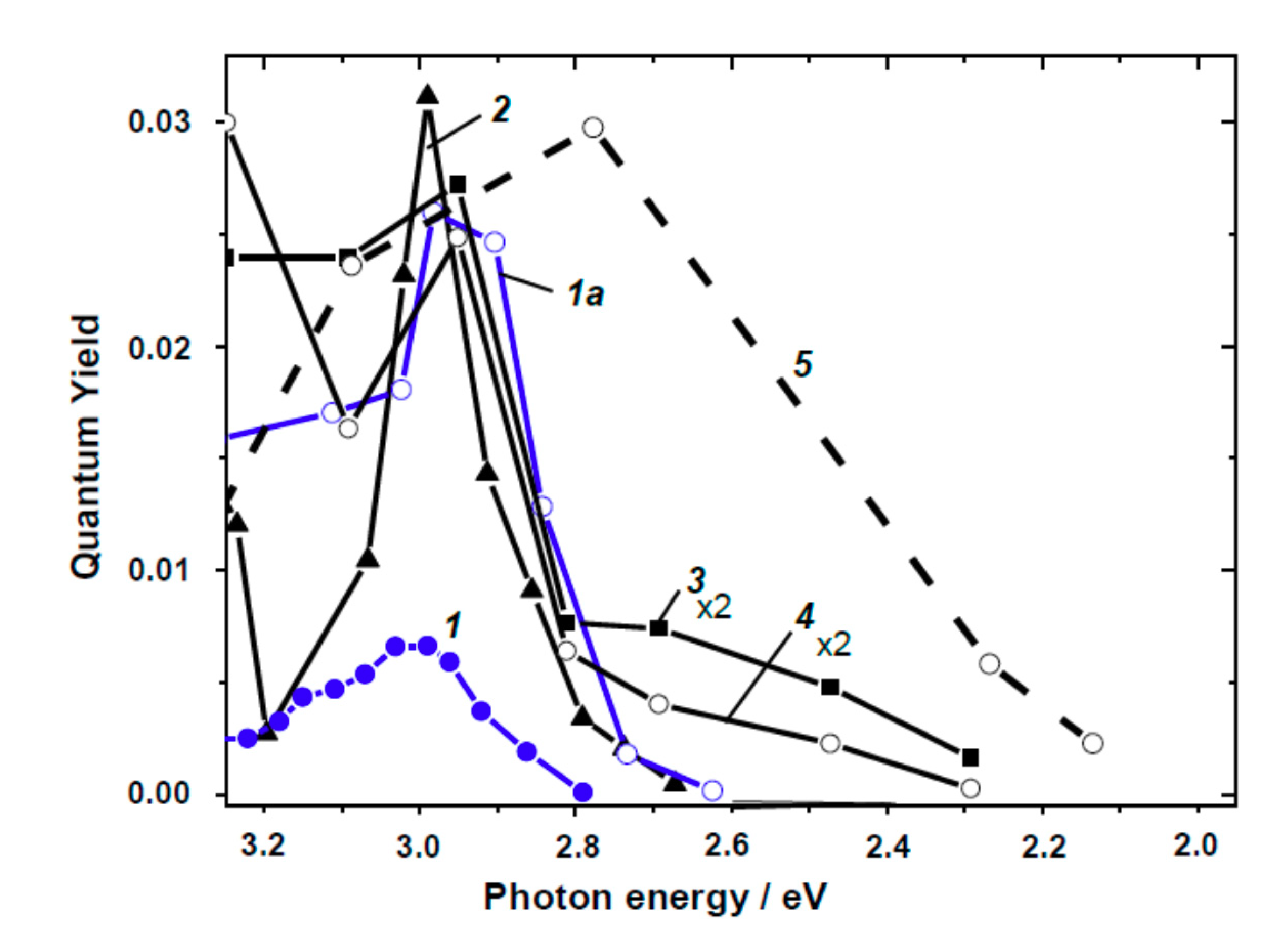 Catalysts 08 00553 g013