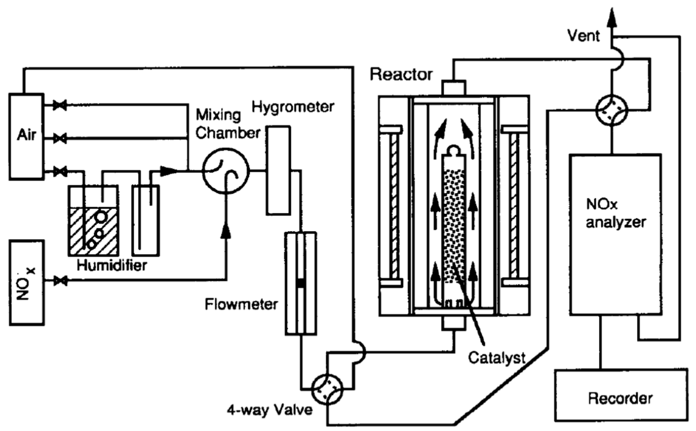 Catalysts 08 00553 g015