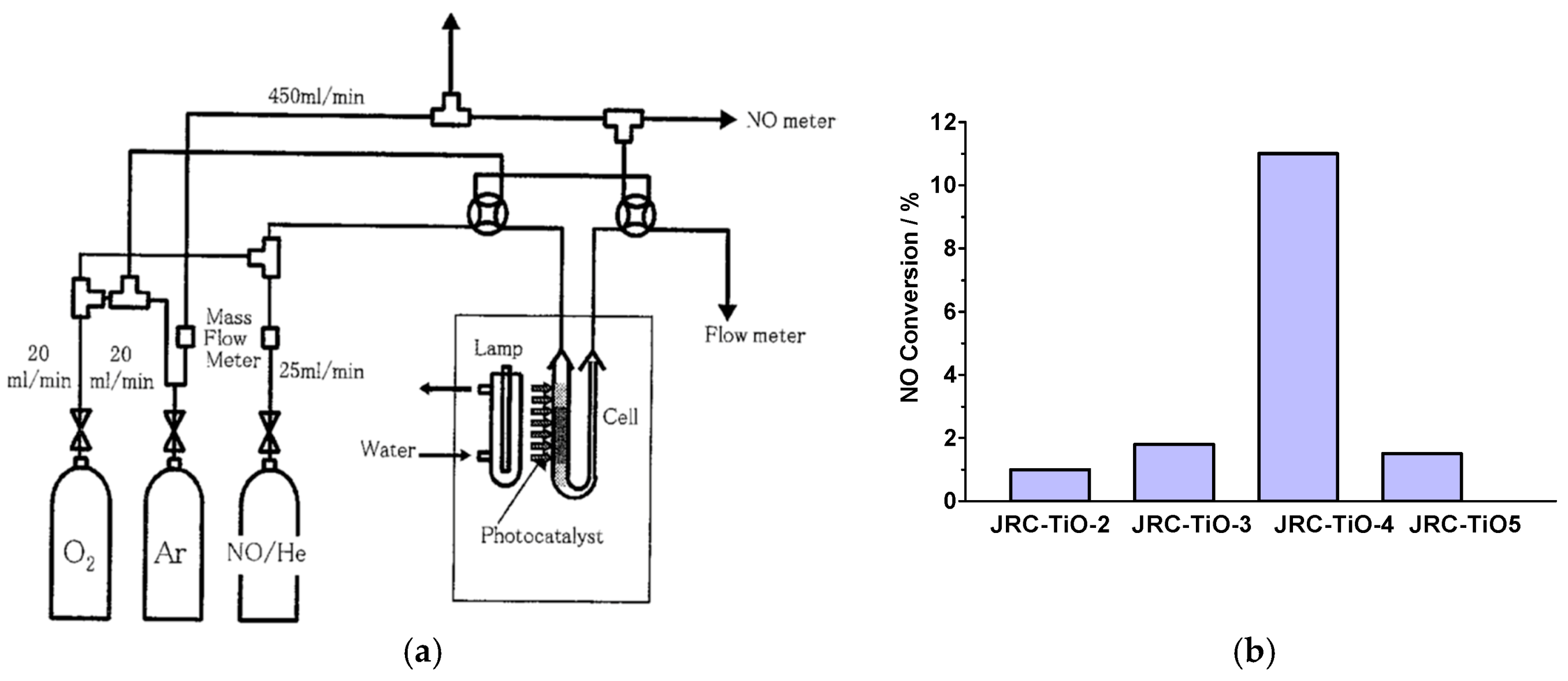 Catalysts 08 00553 g019