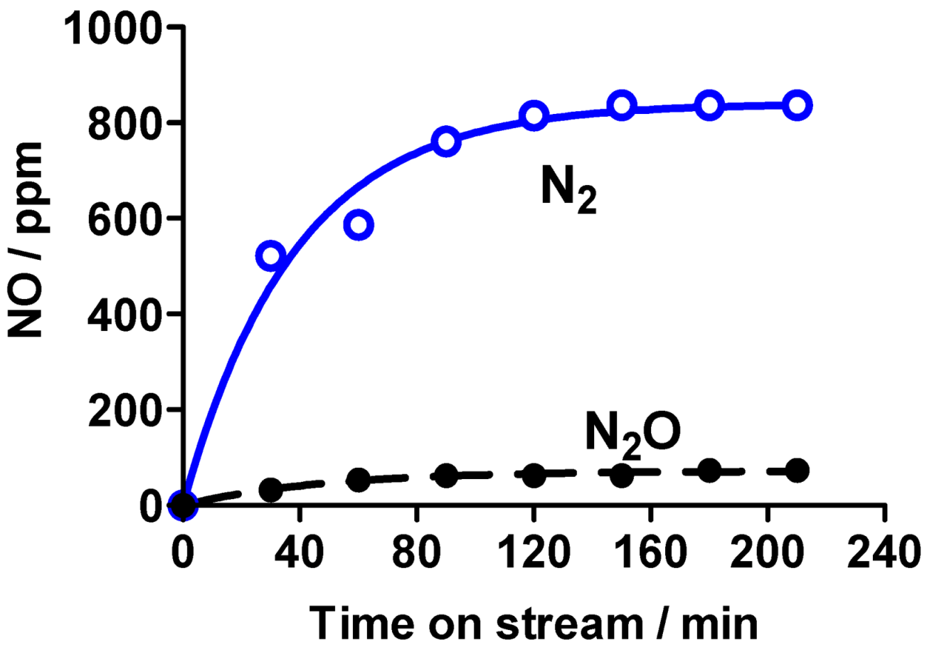 Catalysts 08 00553 g020