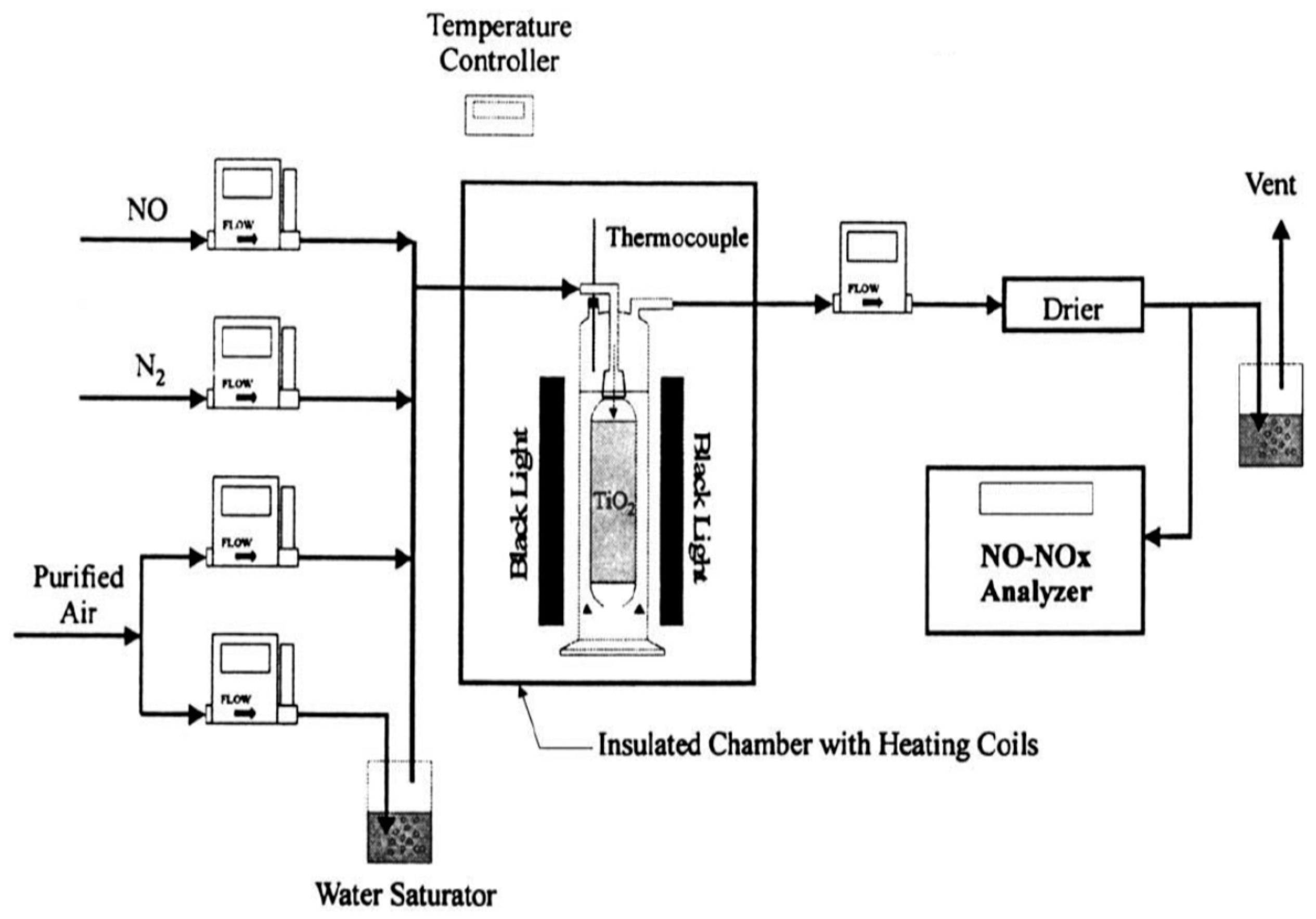 Catalysts 08 00553 g023