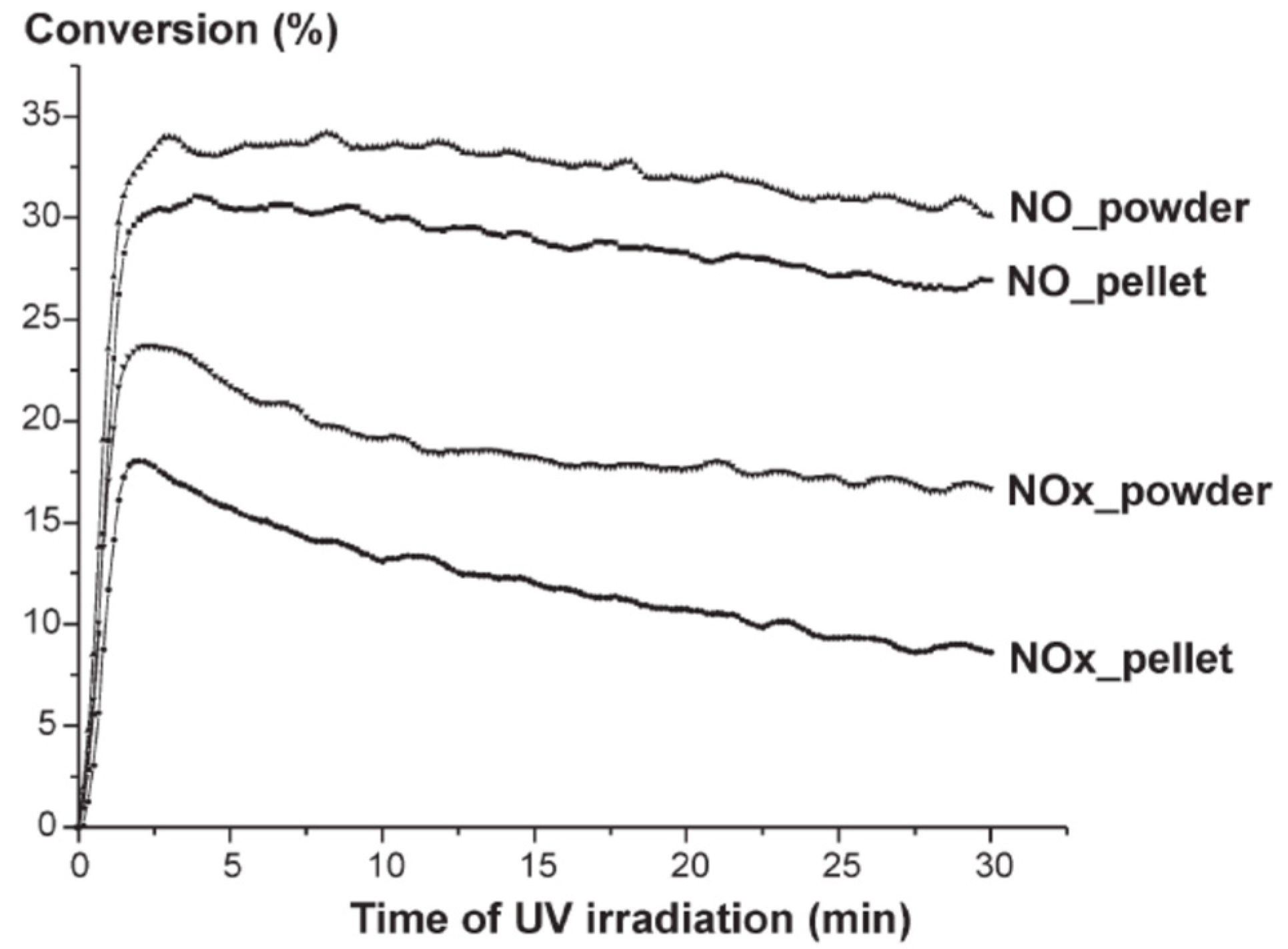 Catalysts 08 00553 g024