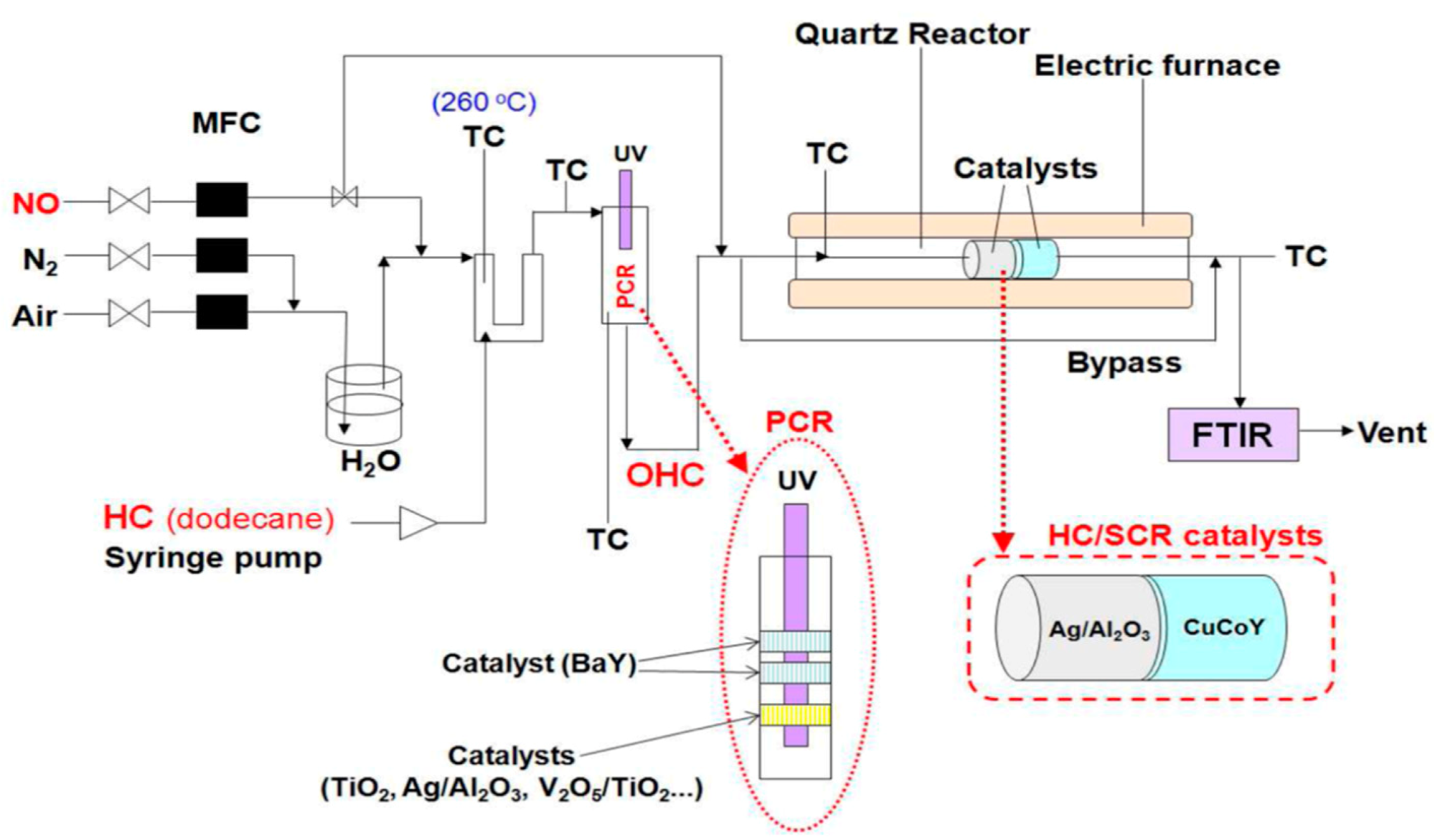 Catalysts 08 00553 g027