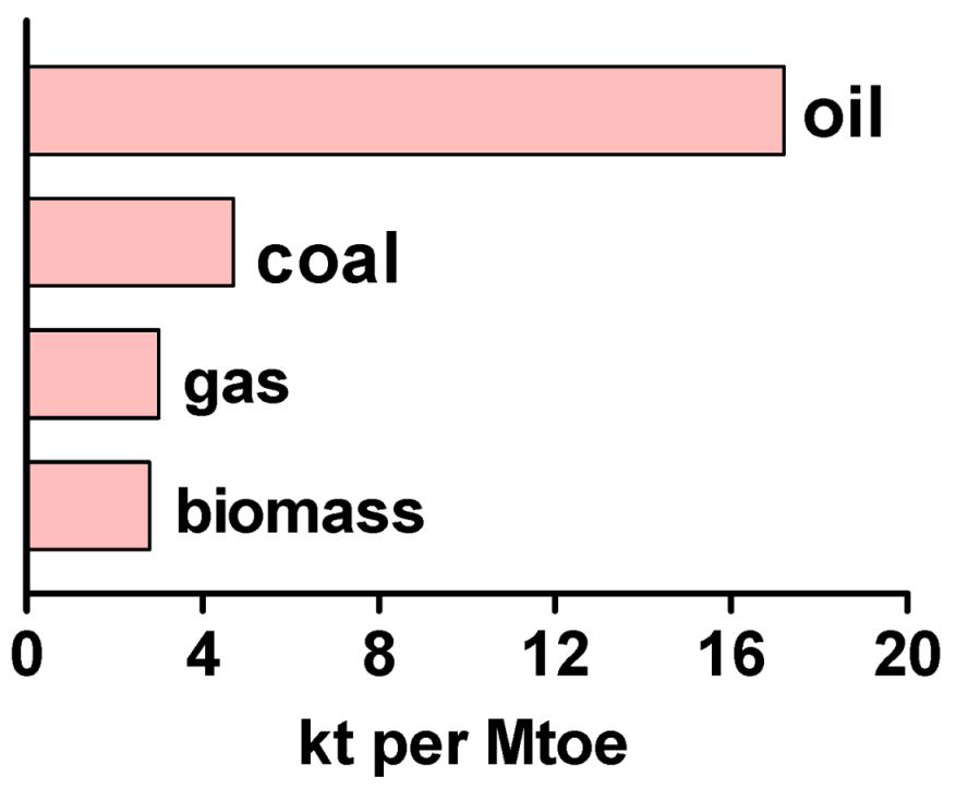Catalysts 08 00553 g028