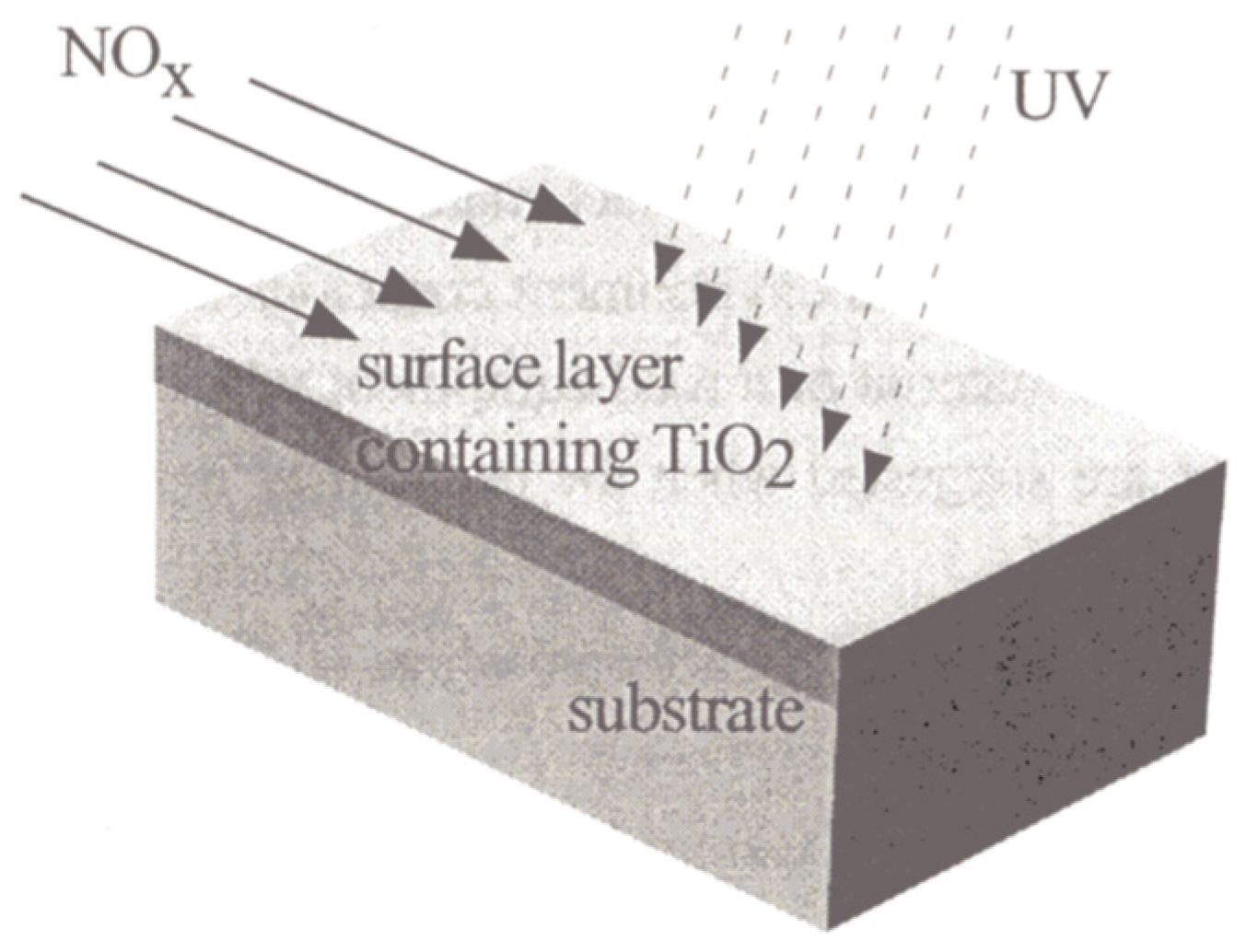 Catalysts 08 00553 g030
