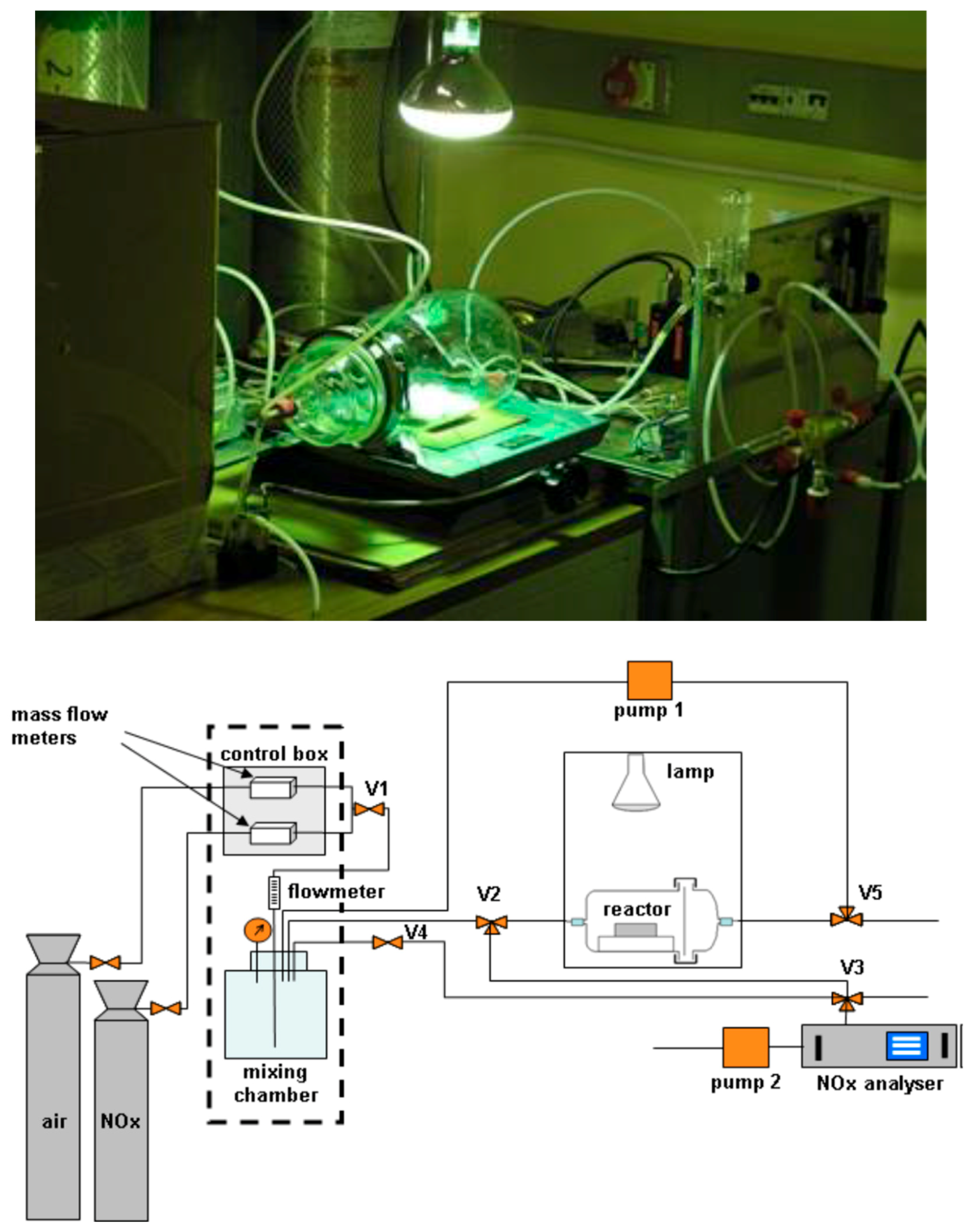 Catalysts 08 00553 g032