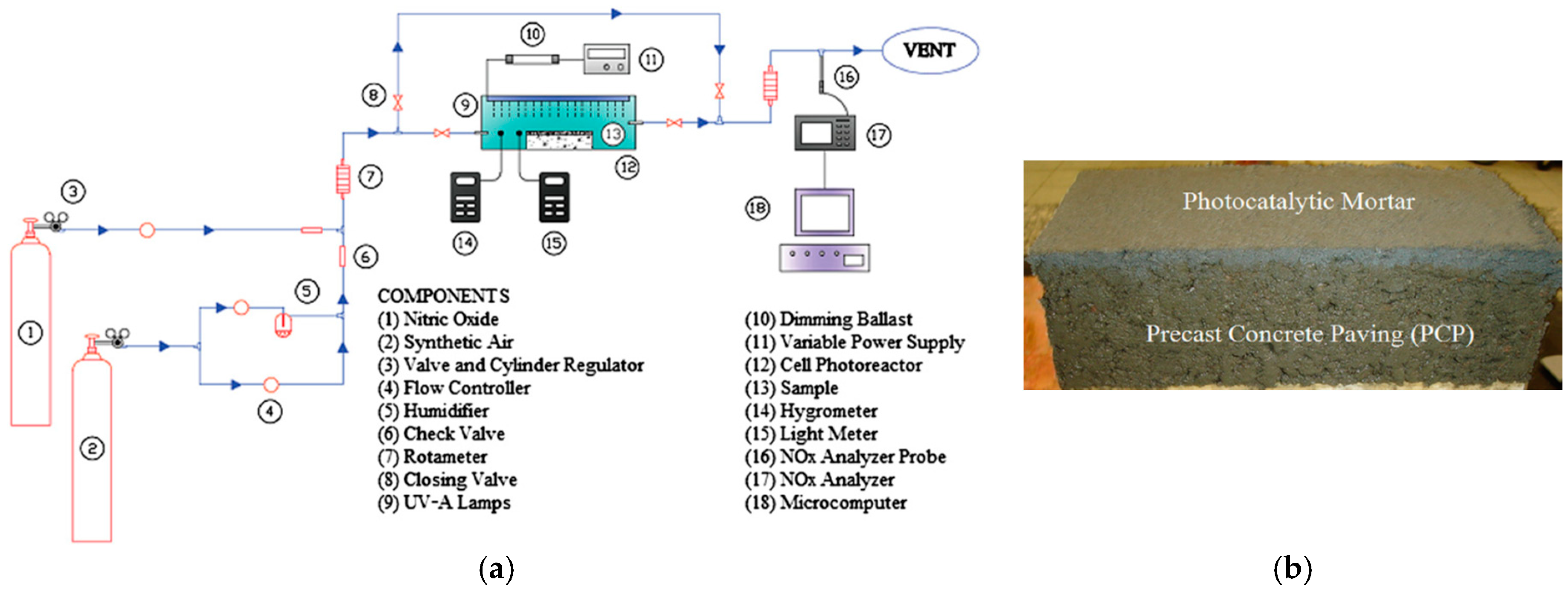 Catalysts 08 00553 g035