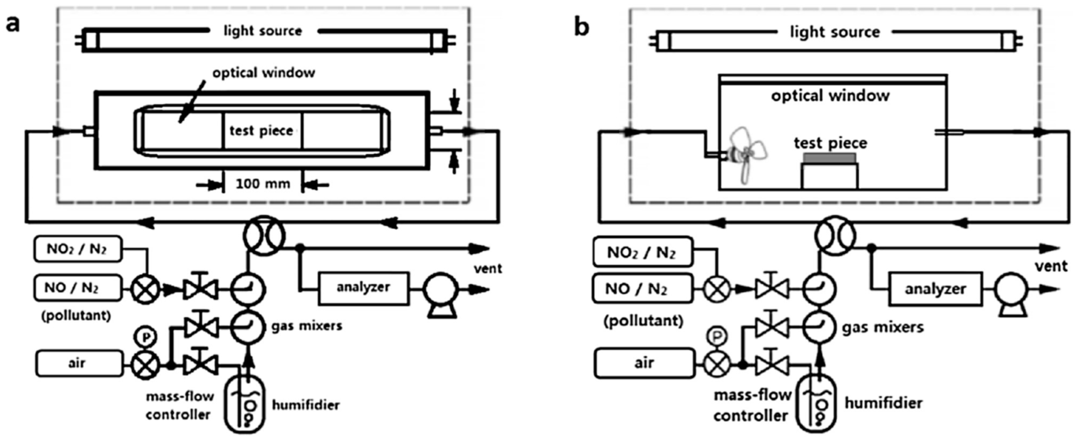 Catalysts 08 00553 g037