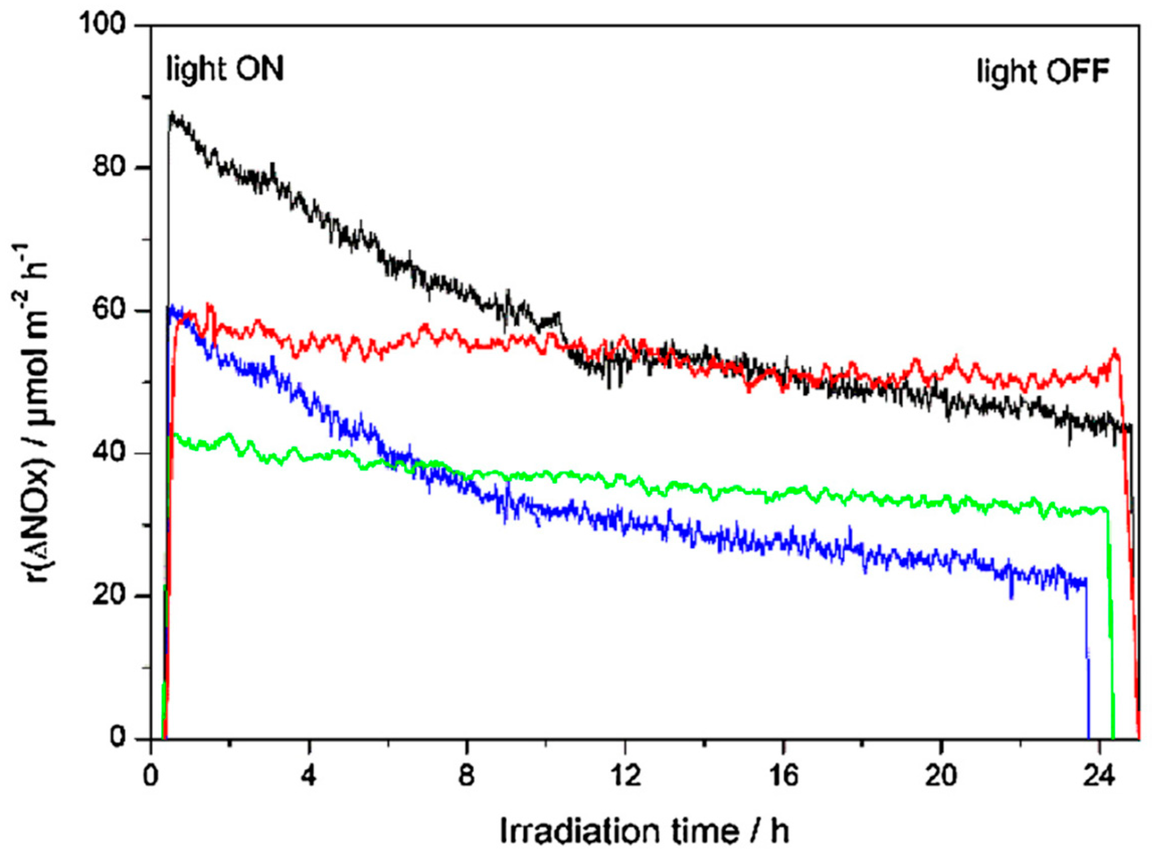 Catalysts 08 00553 g038