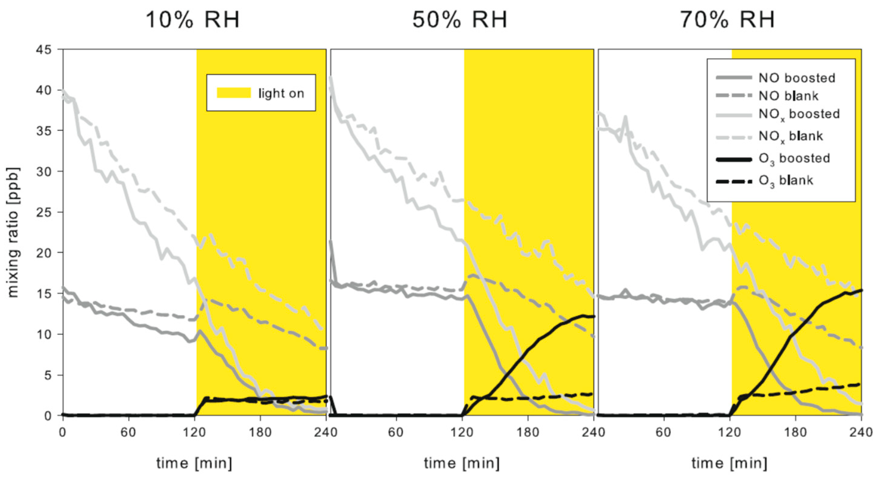 Catalysts 08 00553 g039
