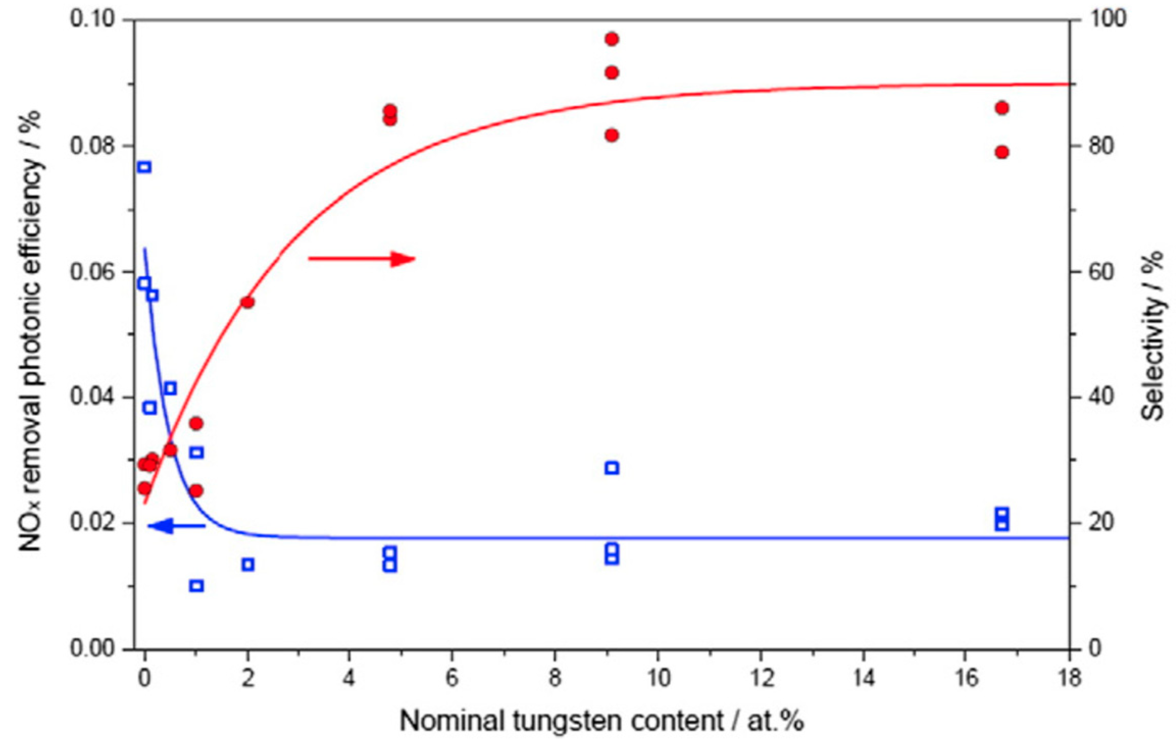 Catalysts 08 00553 g041