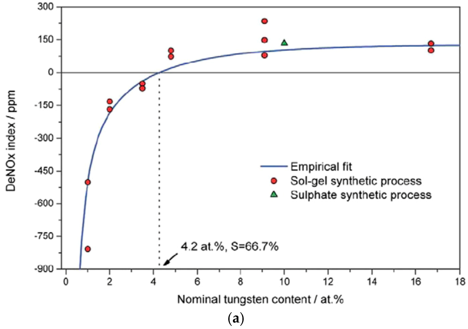 Catalysts 08 00553 g042a