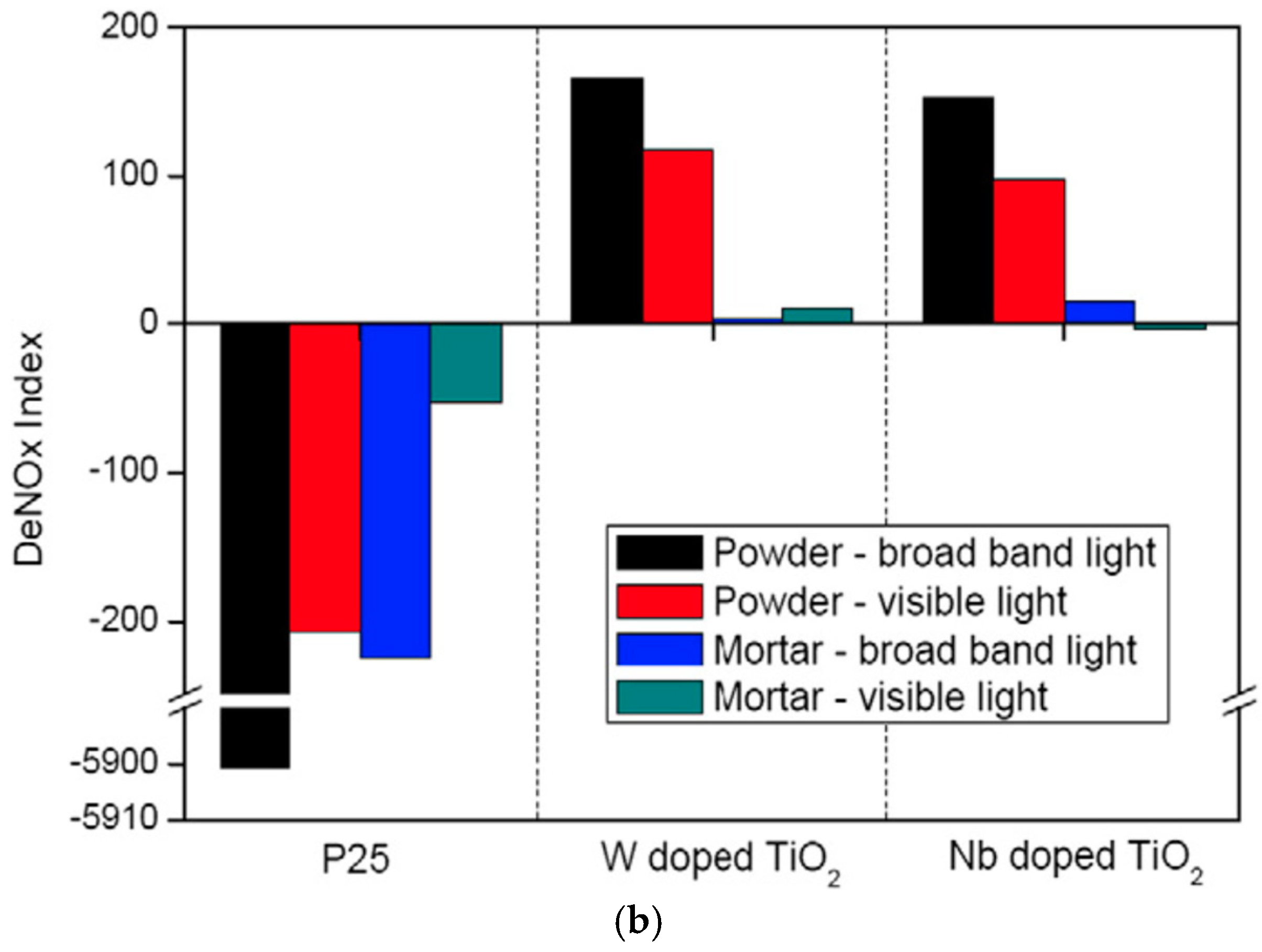 Catalysts 08 00553 g042b