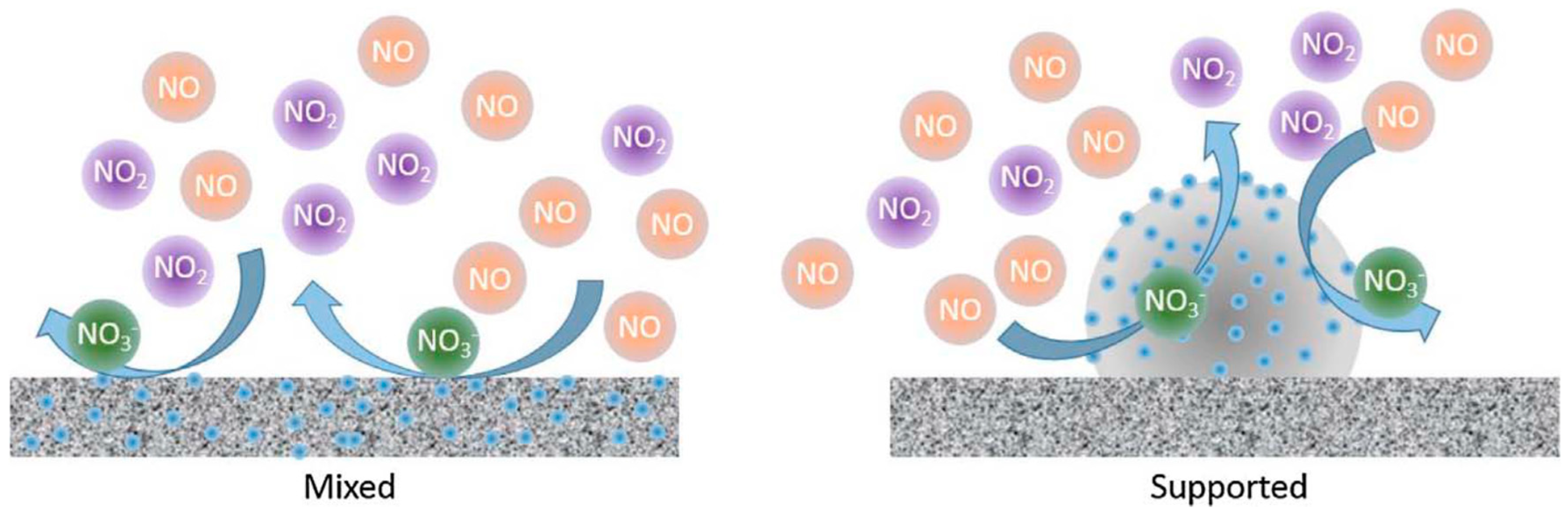 Catalysts 08 00553 g043