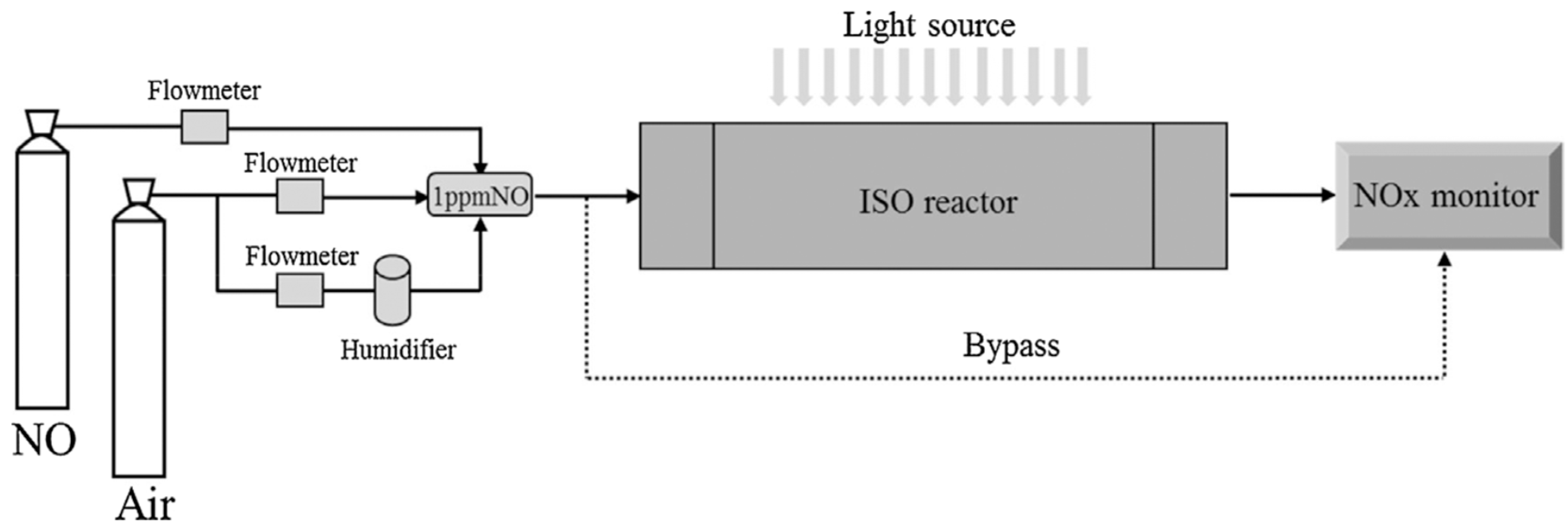 Catalysts 08 00553 g044