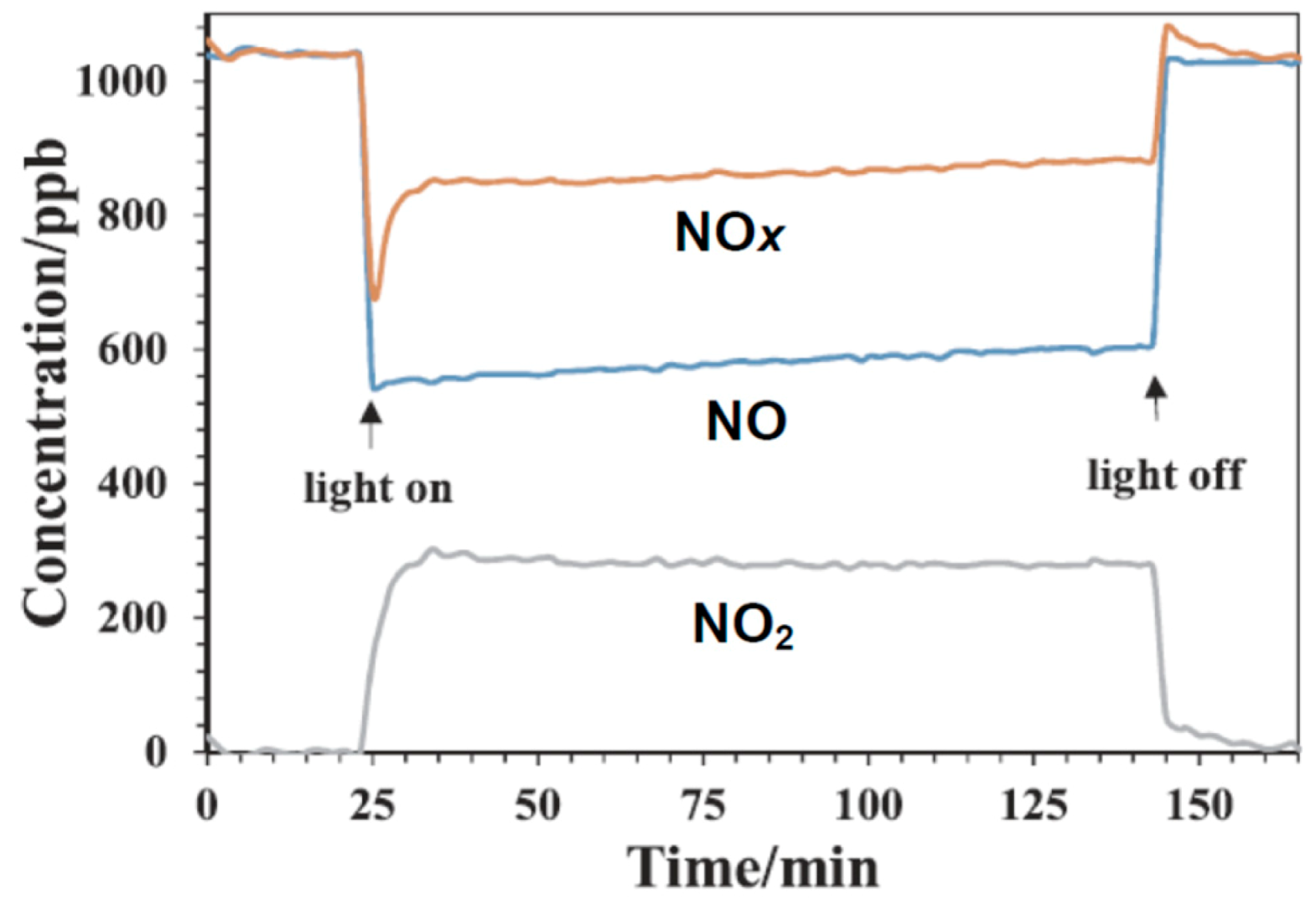 Catalysts 08 00553 g045