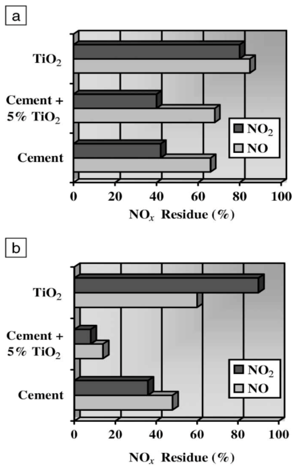 Catalysts 08 00553 g046