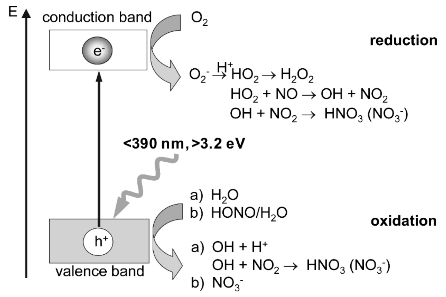 Catalysts 08 00553 g052